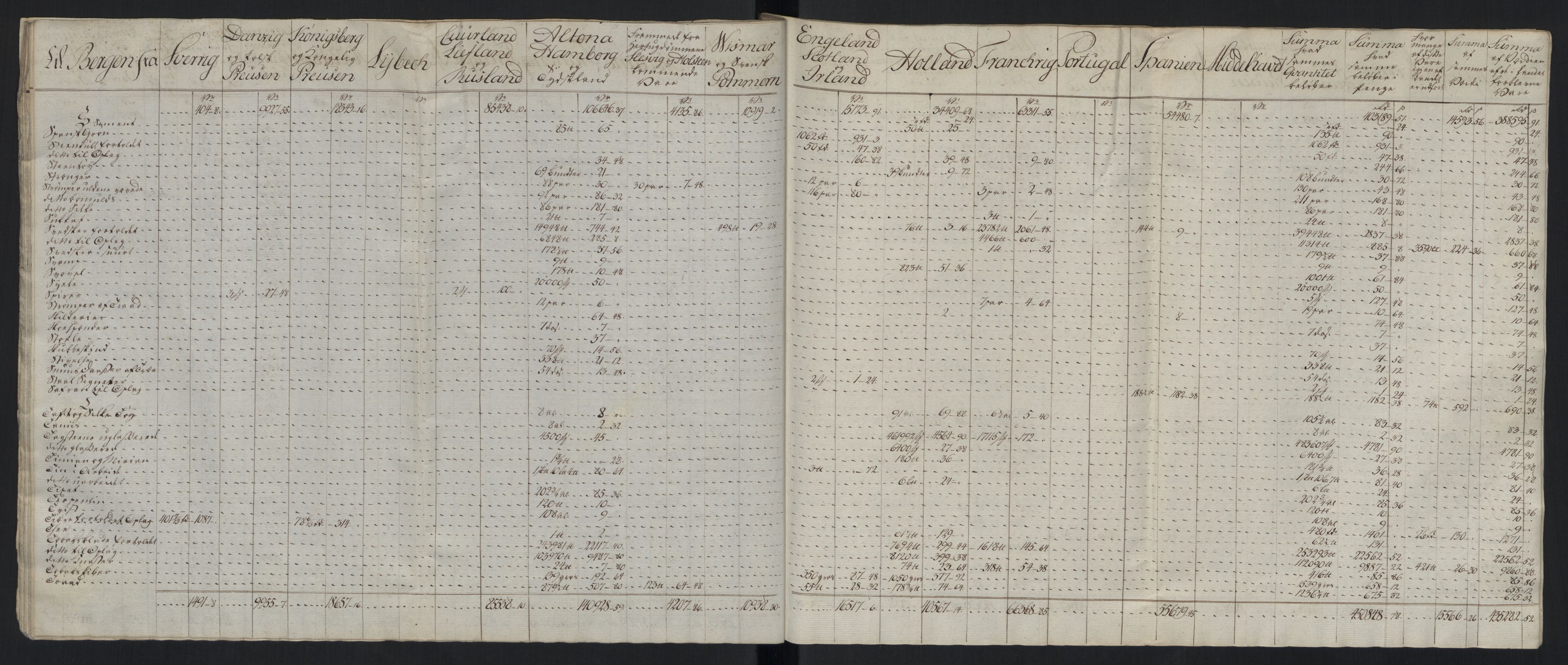 Generaltollkammeret, tollregnskaper, AV/RA-EA-5490/R26/L0289/0001: Tollregnskaper Bergen A / Tabeller over alle inn- og utførte varer fra og til fremmede steder, 1786-1795, p. 164