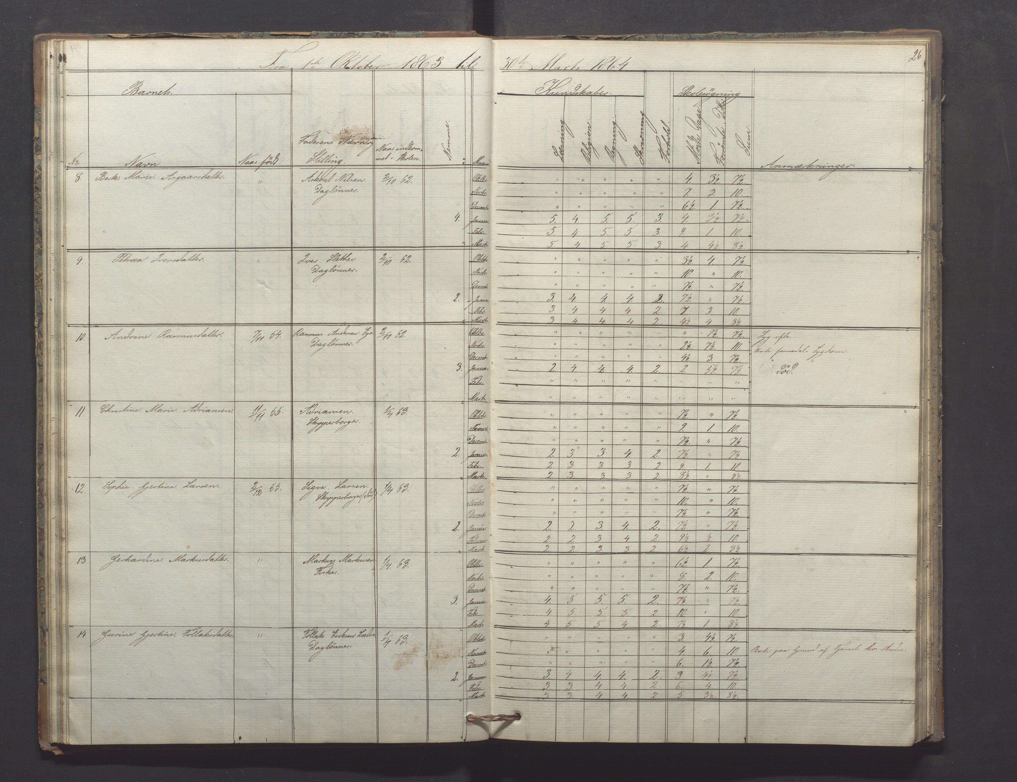 Egersund kommune (Ladested) - Egersund almueskole/folkeskole, IKAR/K-100521/H/L0009: Skoleprotokoll - Almueskolen, hjelpeklasse, 1862-1868, p. 26