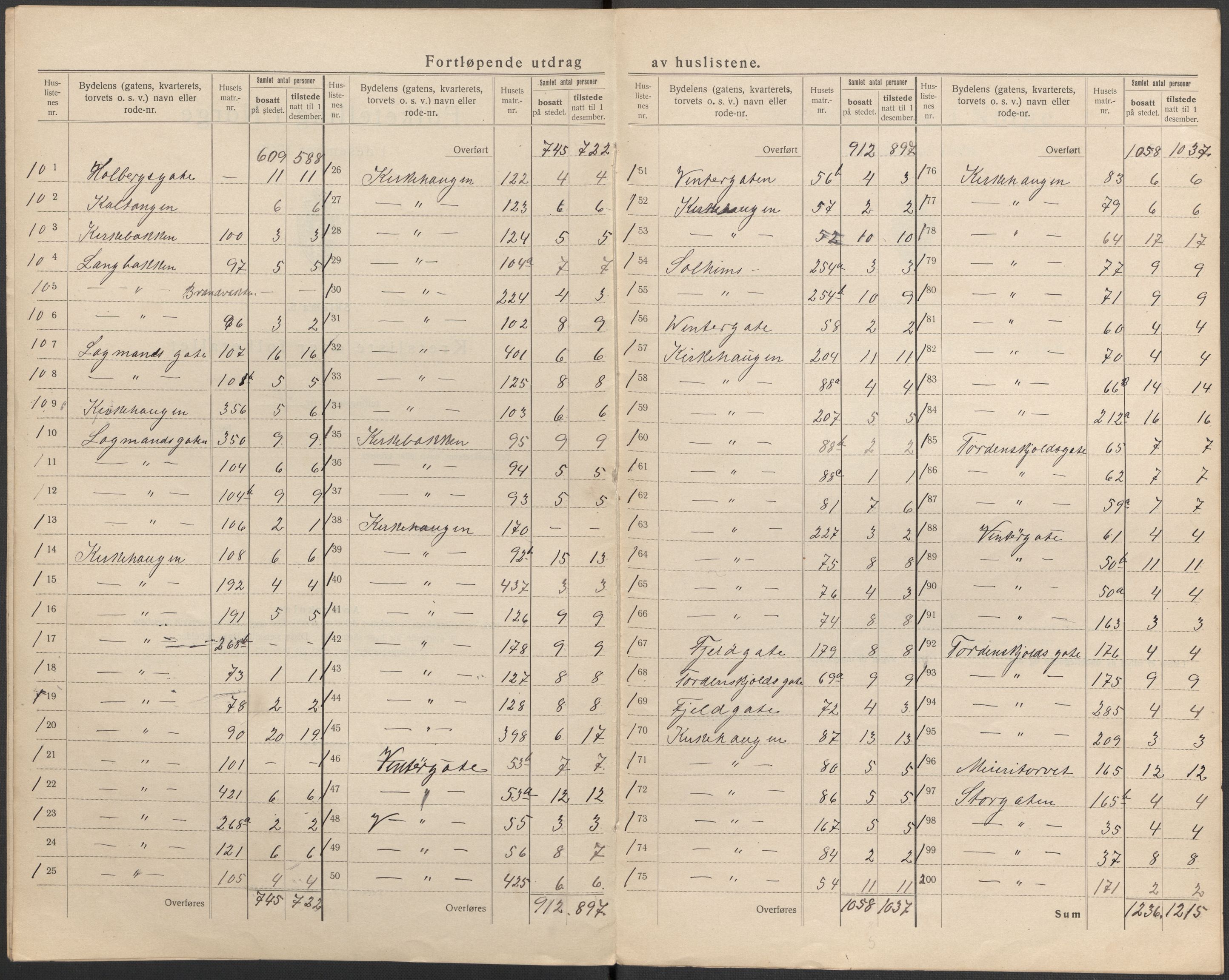 SAKO, 1920 census for Porsgrunn, 1920, p. 27