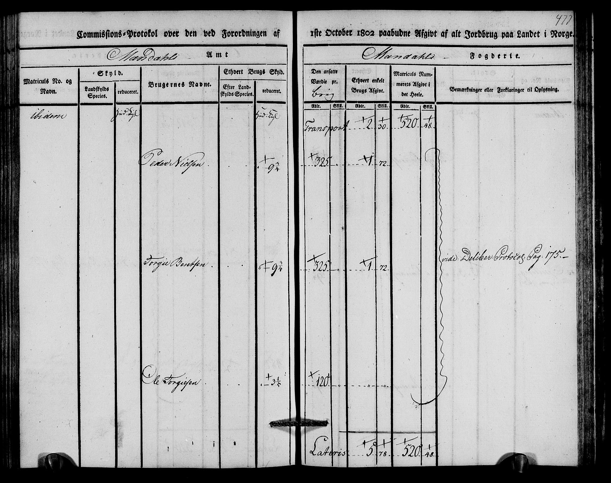 Rentekammeret inntil 1814, Realistisk ordnet avdeling, AV/RA-EA-4070/N/Ne/Nea/L0089: Mandal fogderi. Kommisjonsprotokoll "Nr. 3", for Valle, Spangereid, Konsmo og Vigmostad sogn, 1803, p. 244