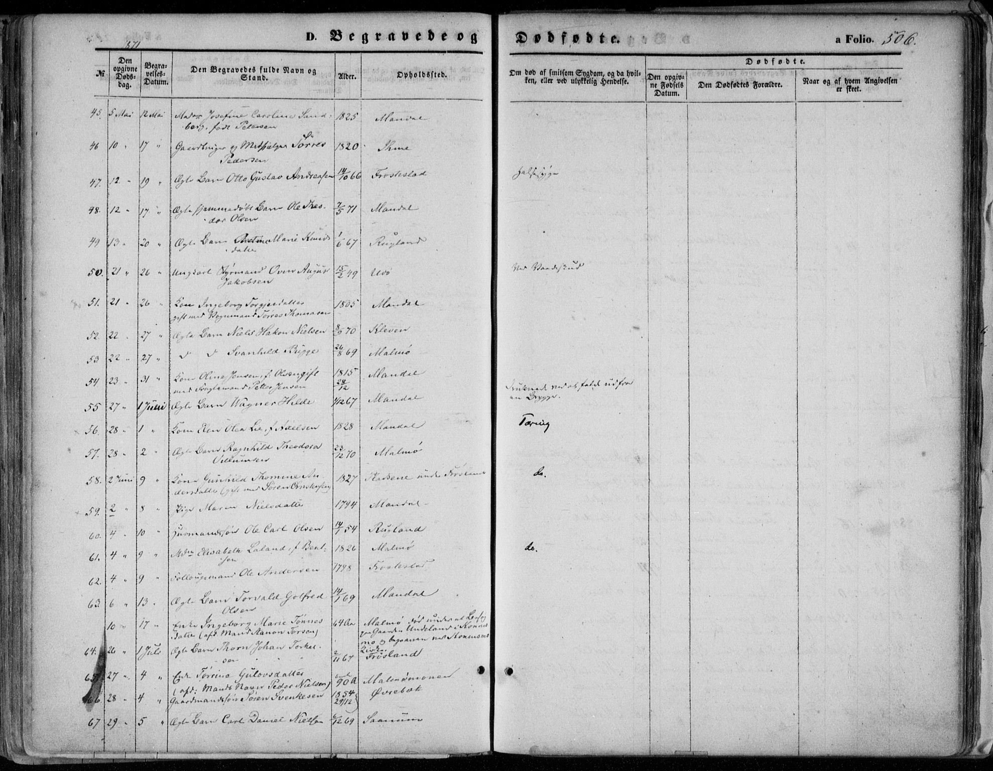 Mandal sokneprestkontor, AV/SAK-1111-0030/F/Fa/Faa/L0014: Parish register (official) no. A 14, 1859-1872, p. 506