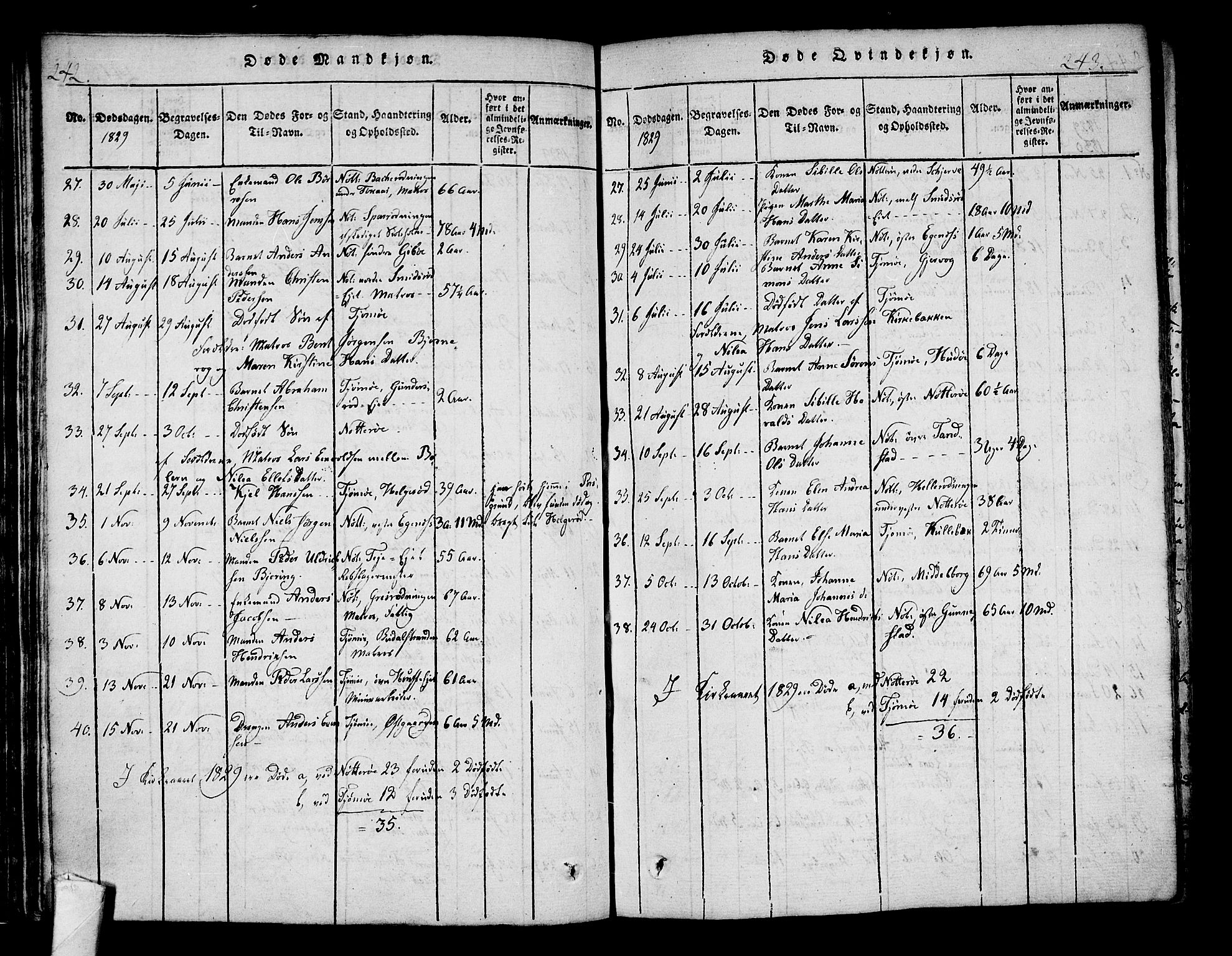 Nøtterøy kirkebøker, AV/SAKO-A-354/F/Fa/L0004: Parish register (official) no. I 4, 1814-1838, p. 242-243