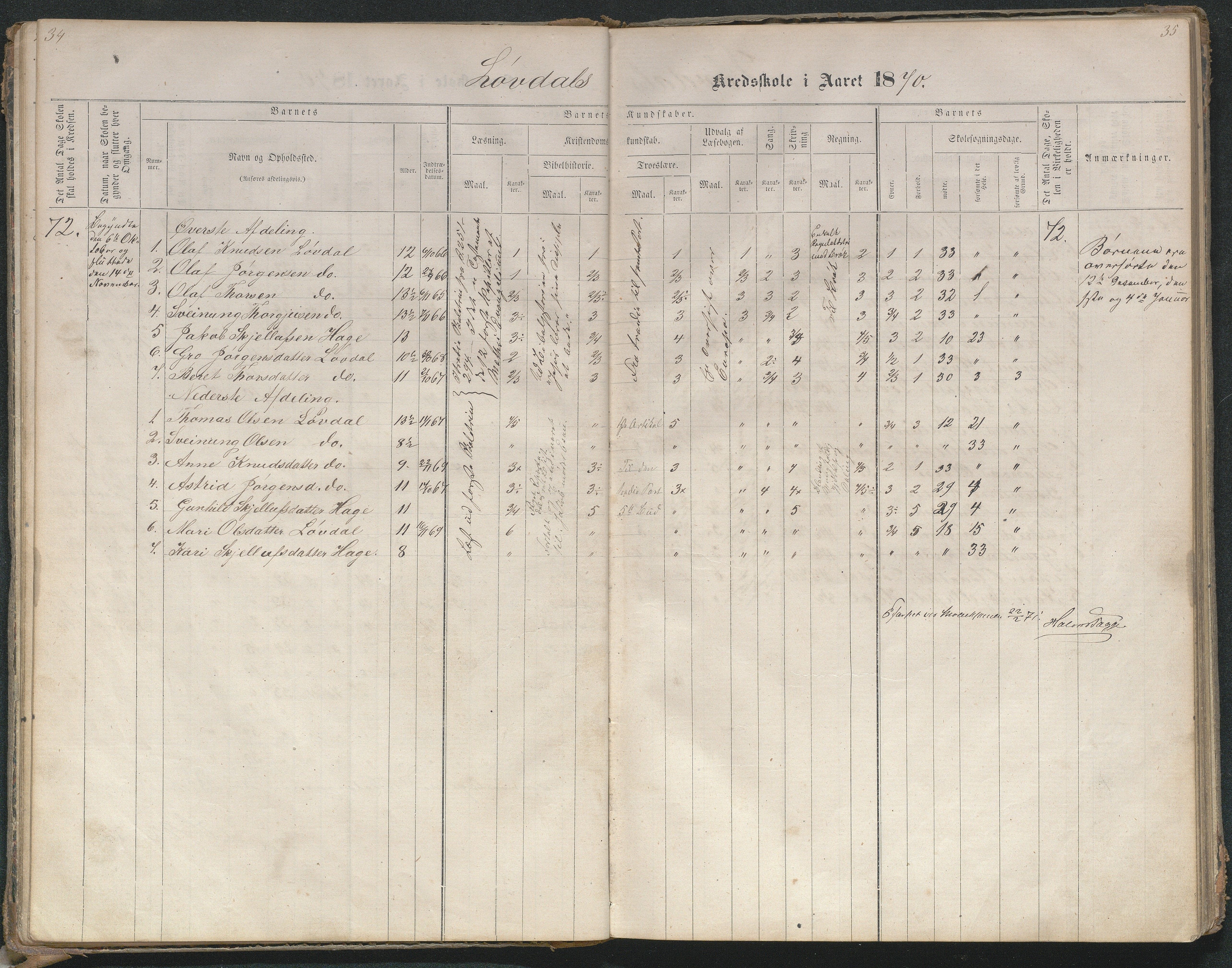 Bygland kommune, Skulekrinsar i Midt-Bygland, AAKS/KA0938-550b/F4/L0001: Skuleprotokoll Lauvdal og Joraksbø, 1863-1886, p. 38-39