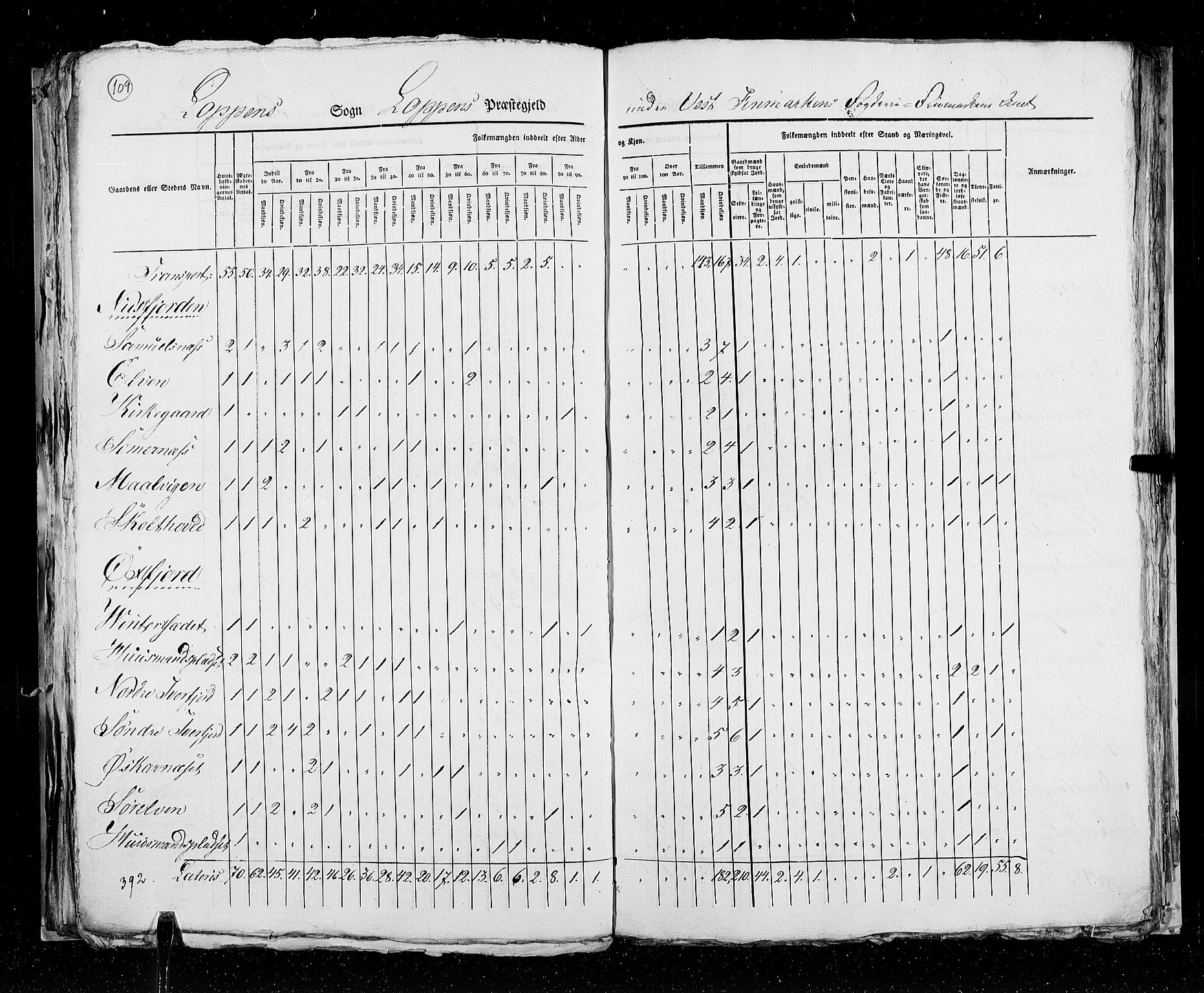 RA, Census 1825, vol. 19: Finnmarken amt, 1825, p. 109