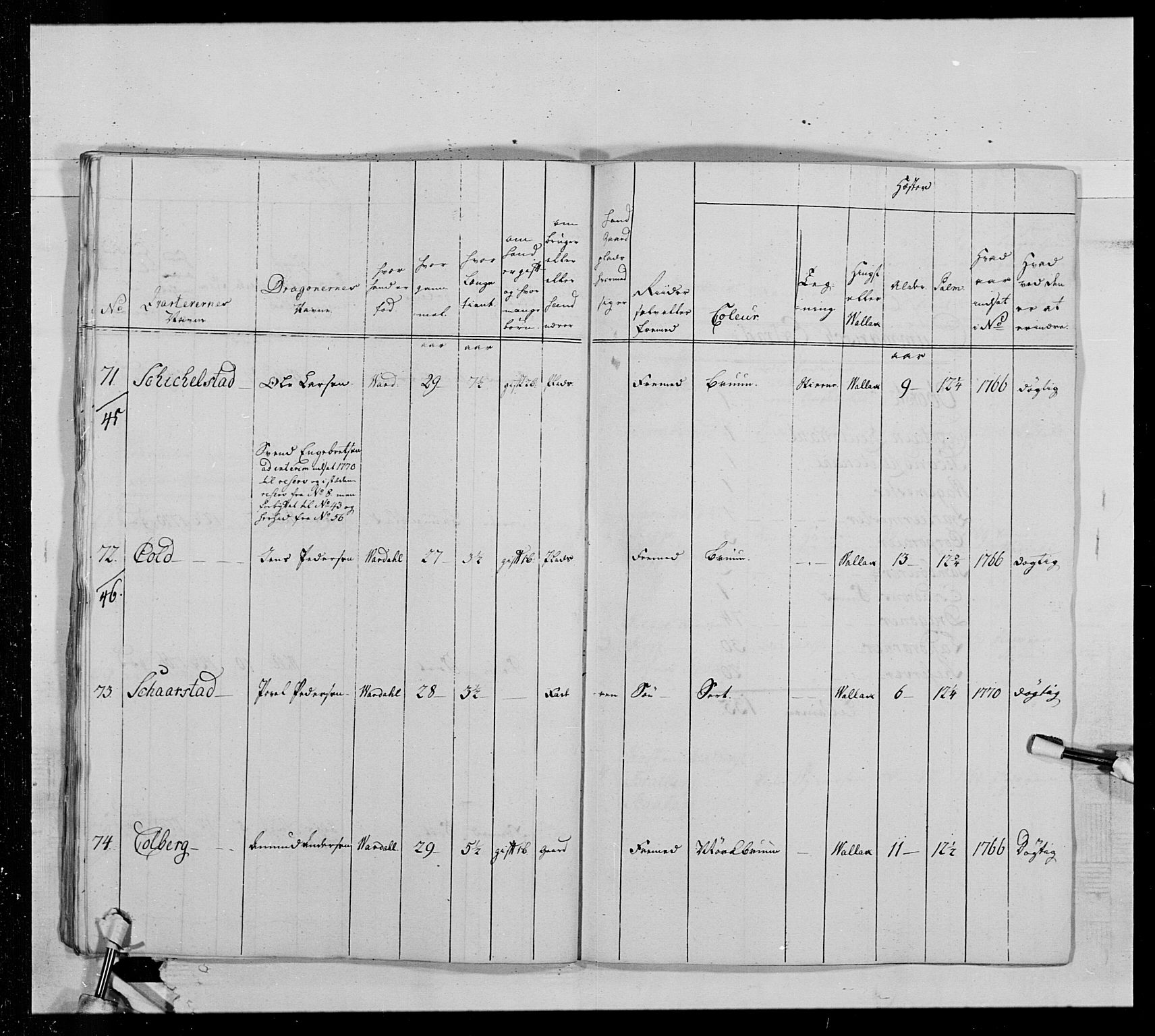 Generalitets- og kommissariatskollegiet, Det kongelige norske kommissariatskollegium, AV/RA-EA-5420/E/Eh/L0013: 3. Sønnafjelske dragonregiment, 1771-1773, p. 525