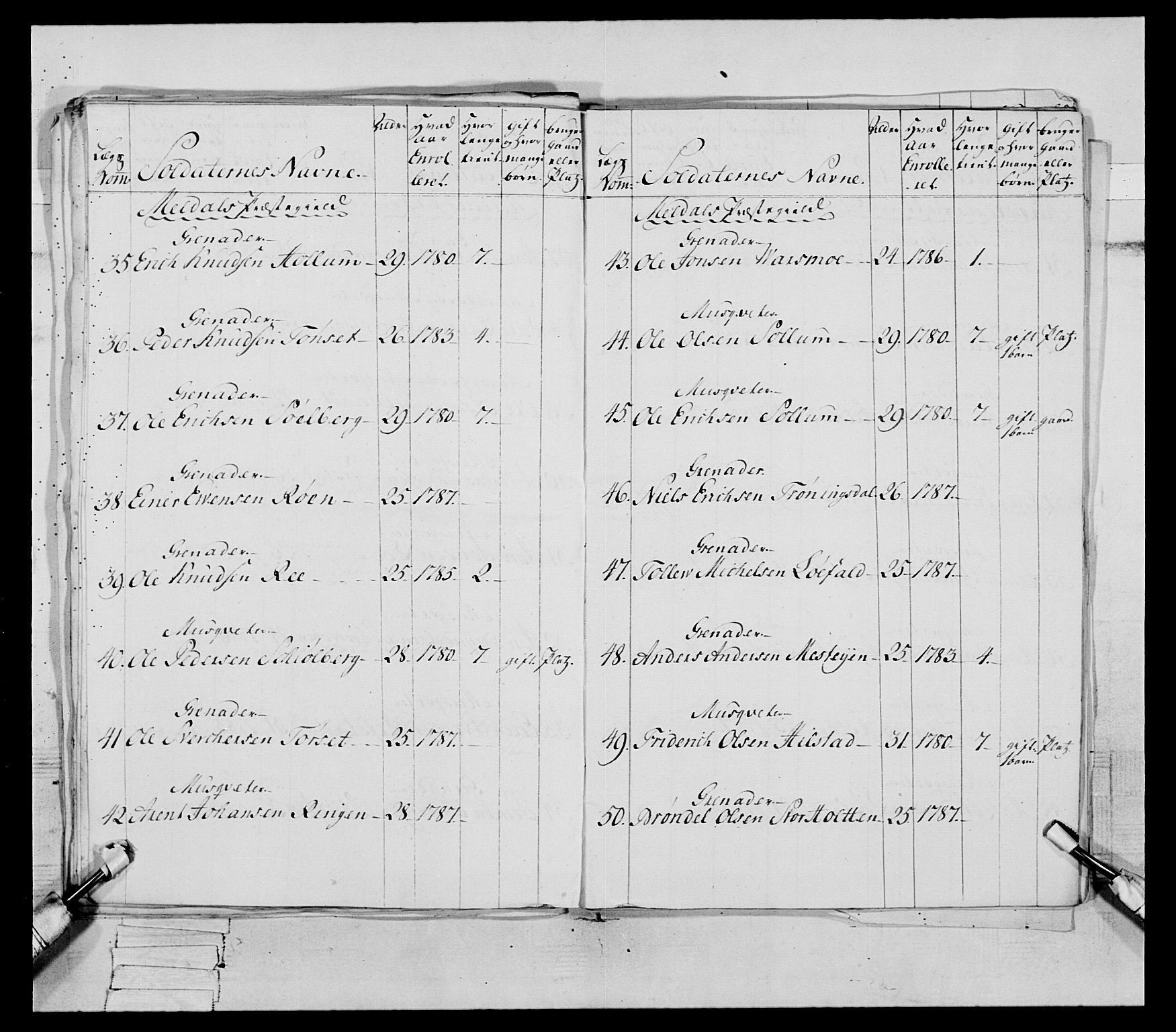 Generalitets- og kommissariatskollegiet, Det kongelige norske kommissariatskollegium, AV/RA-EA-5420/E/Eh/L0079: 2. Trondheimske nasjonale infanteriregiment, 1782-1789, p. 220