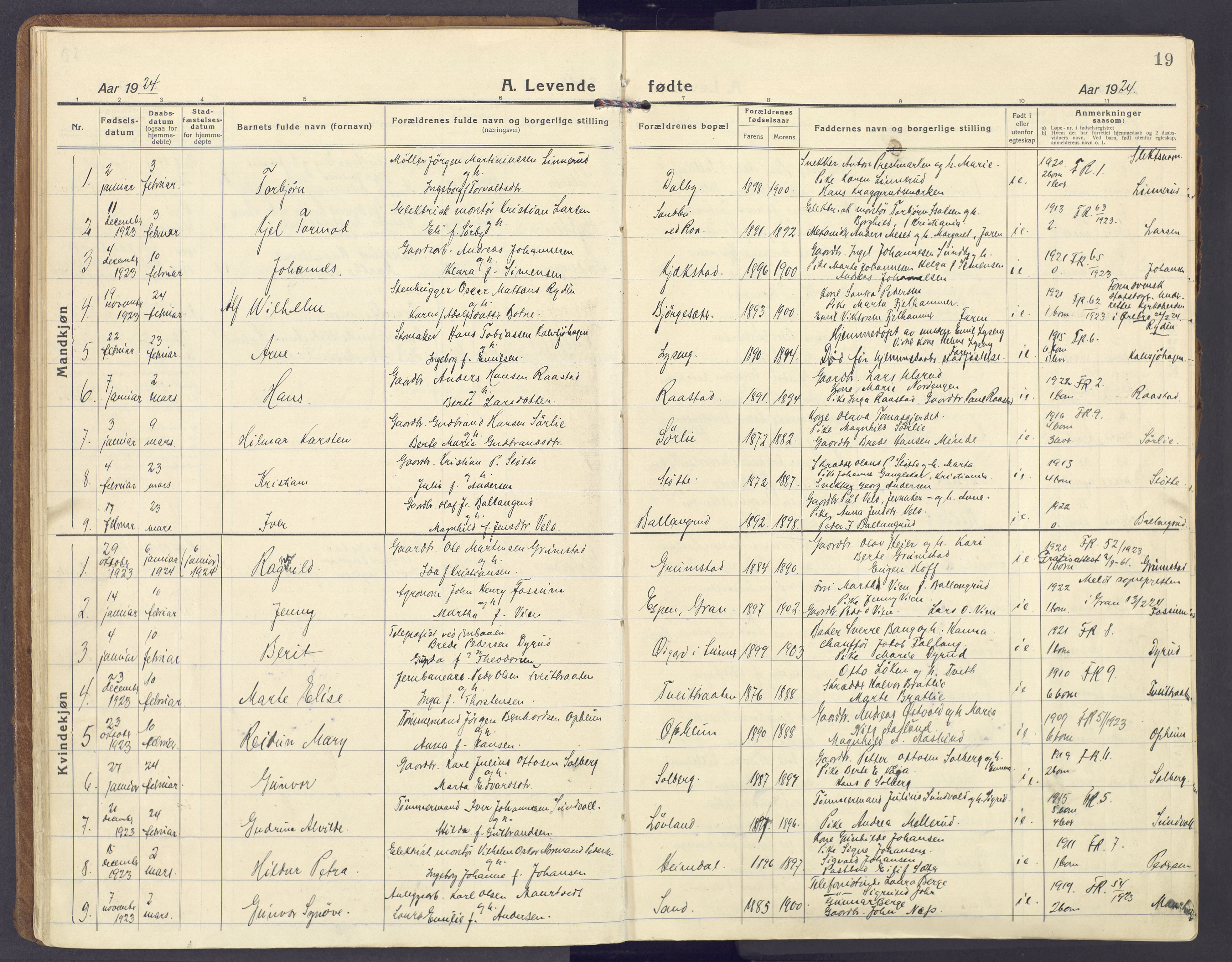 Lunner prestekontor, SAH/PREST-118/H/Ha/Haa/L0002: Parish register (official) no. 2, 1922-1931, p. 19