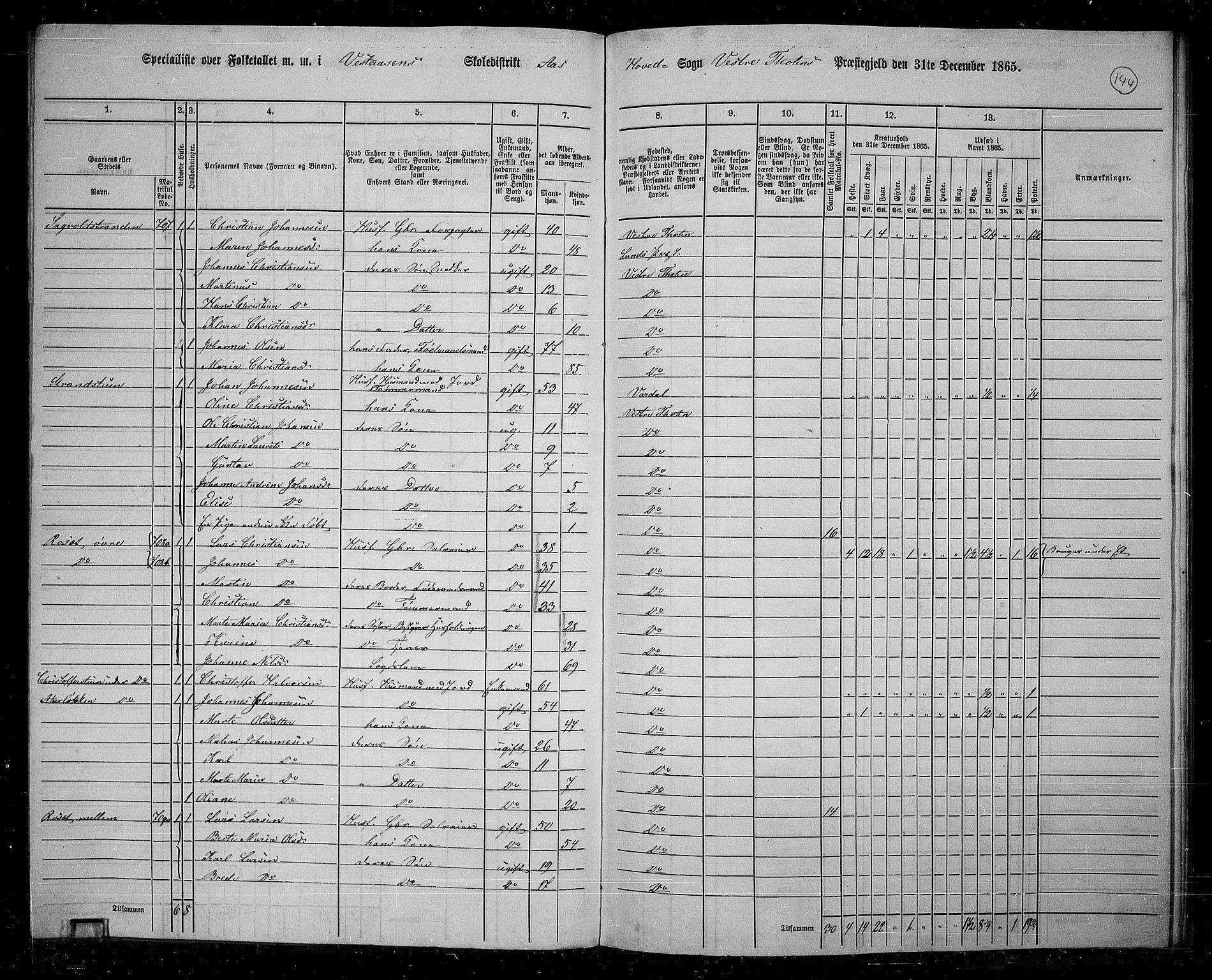 RA, 1865 census for Vestre Toten, 1865, p. 127