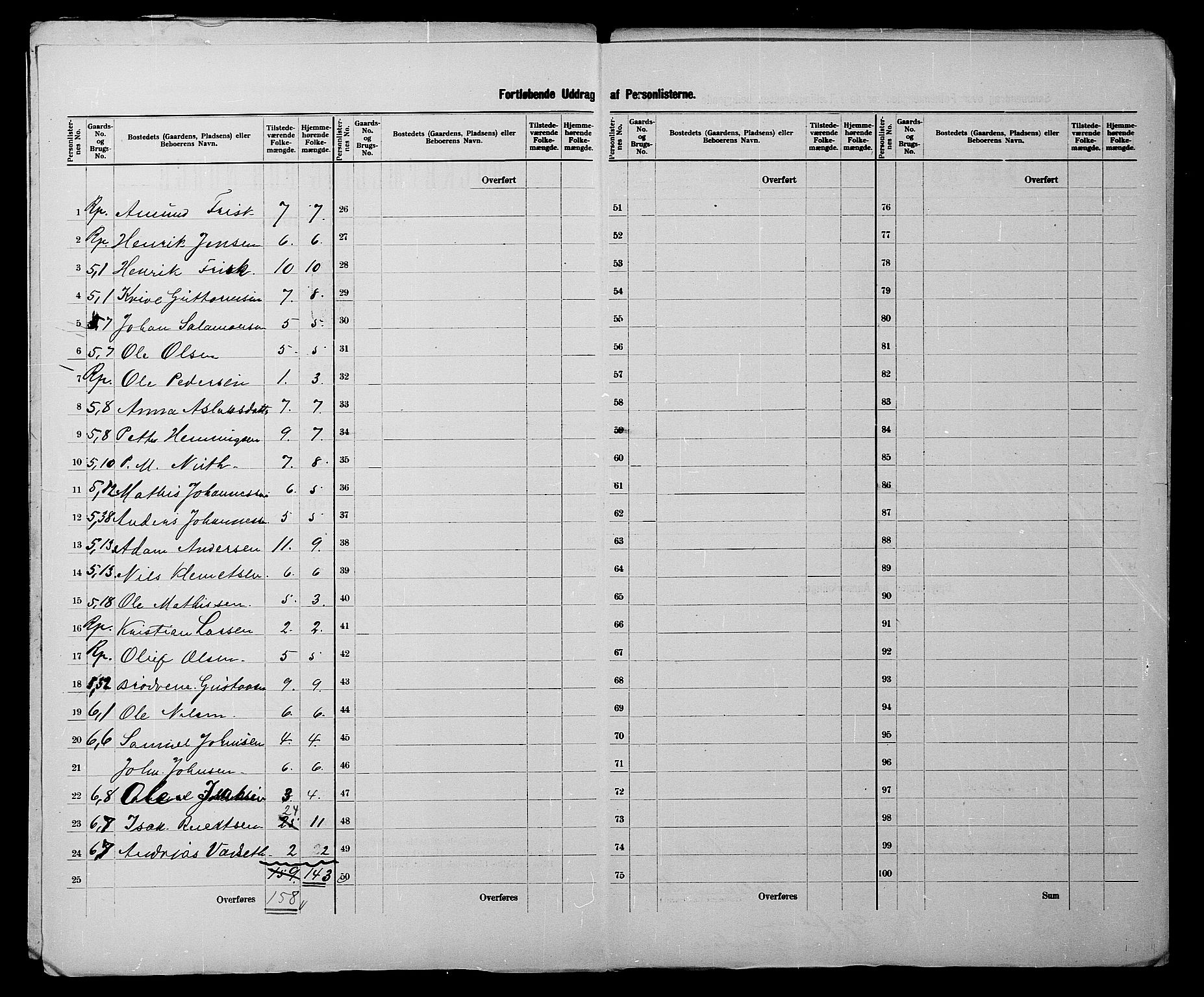 SATØ, 1900 census for Loppa, 1900, p. 9