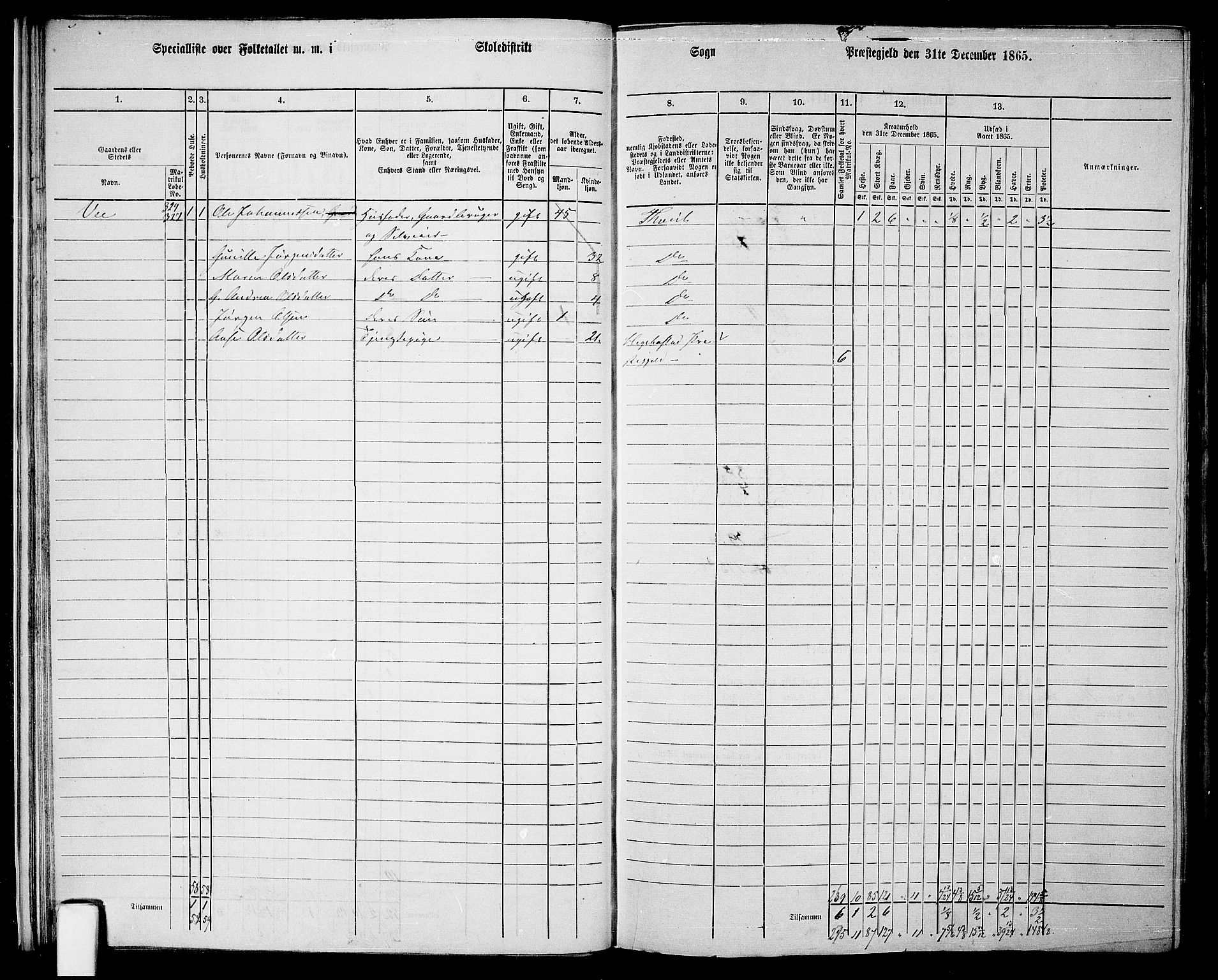 RA, 1865 census for Tveit, 1865, p. 27