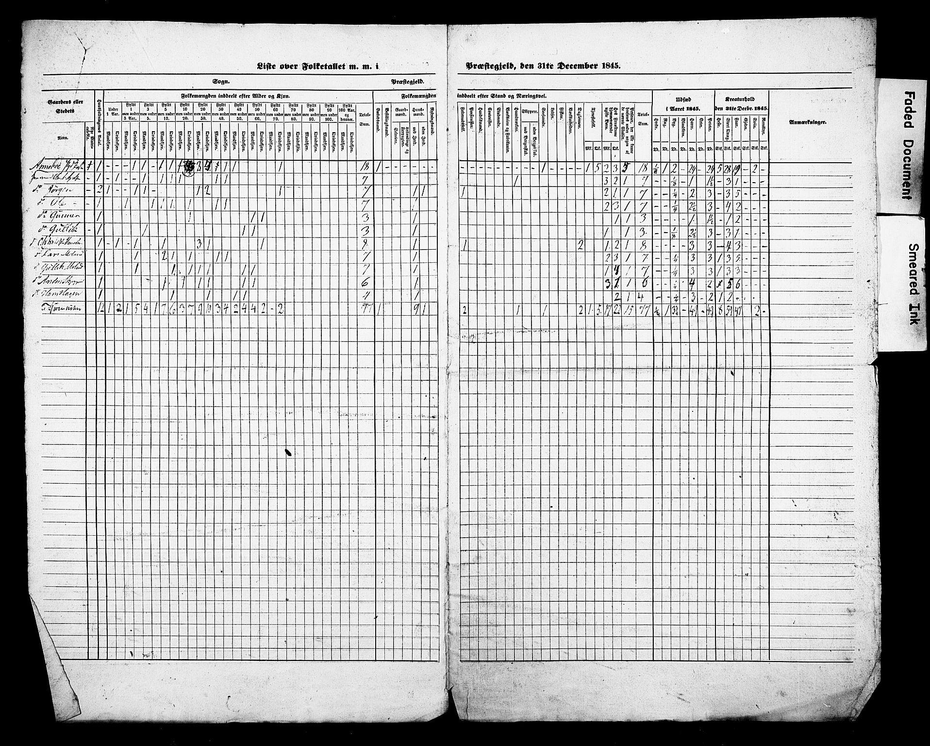 , Census 1845 for Andebu, 1845, p. 9