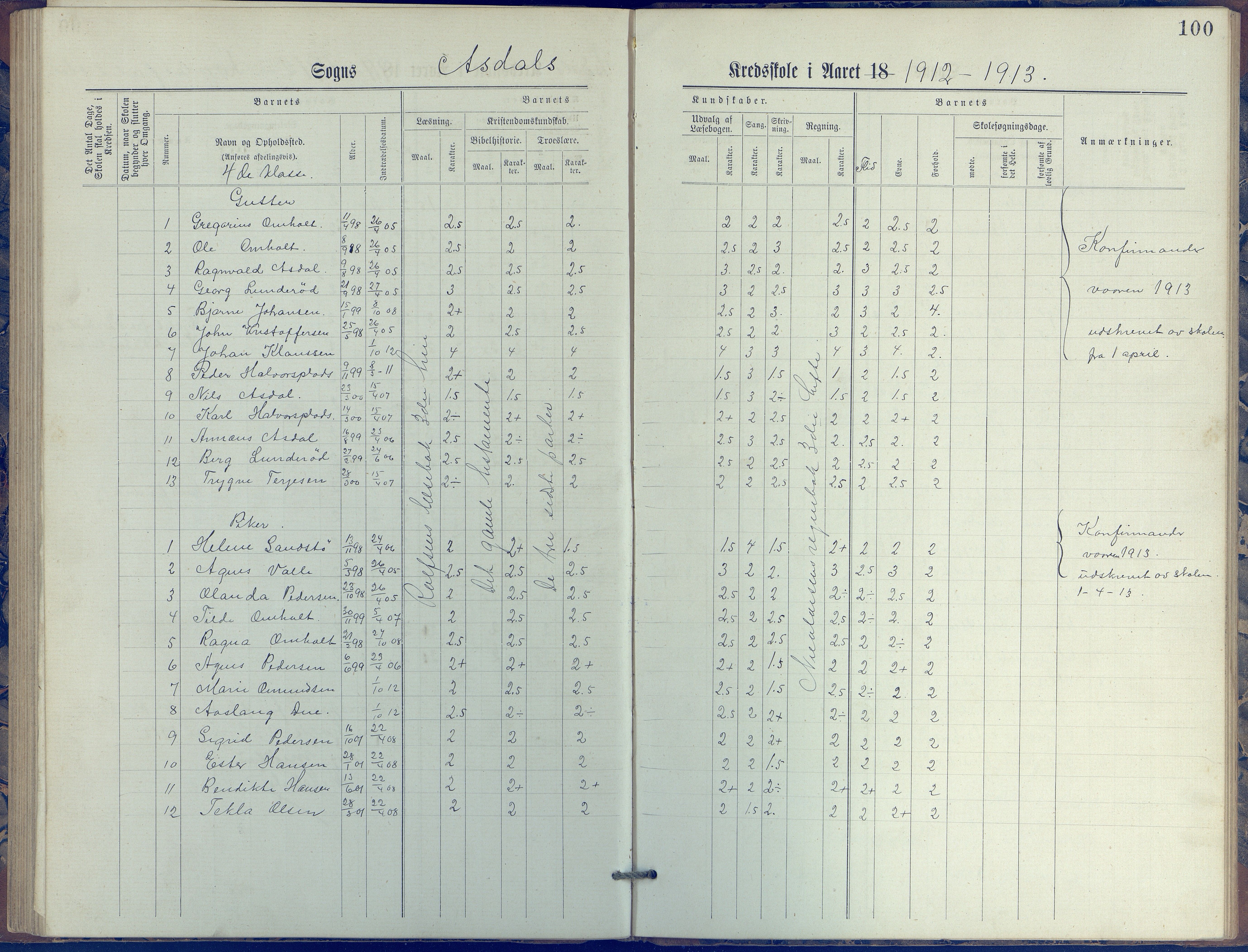 Øyestad kommune frem til 1979, AAKS/KA0920-PK/06/06E/L0005: Journal, øverste avdeling, 1884-1918, p. 100