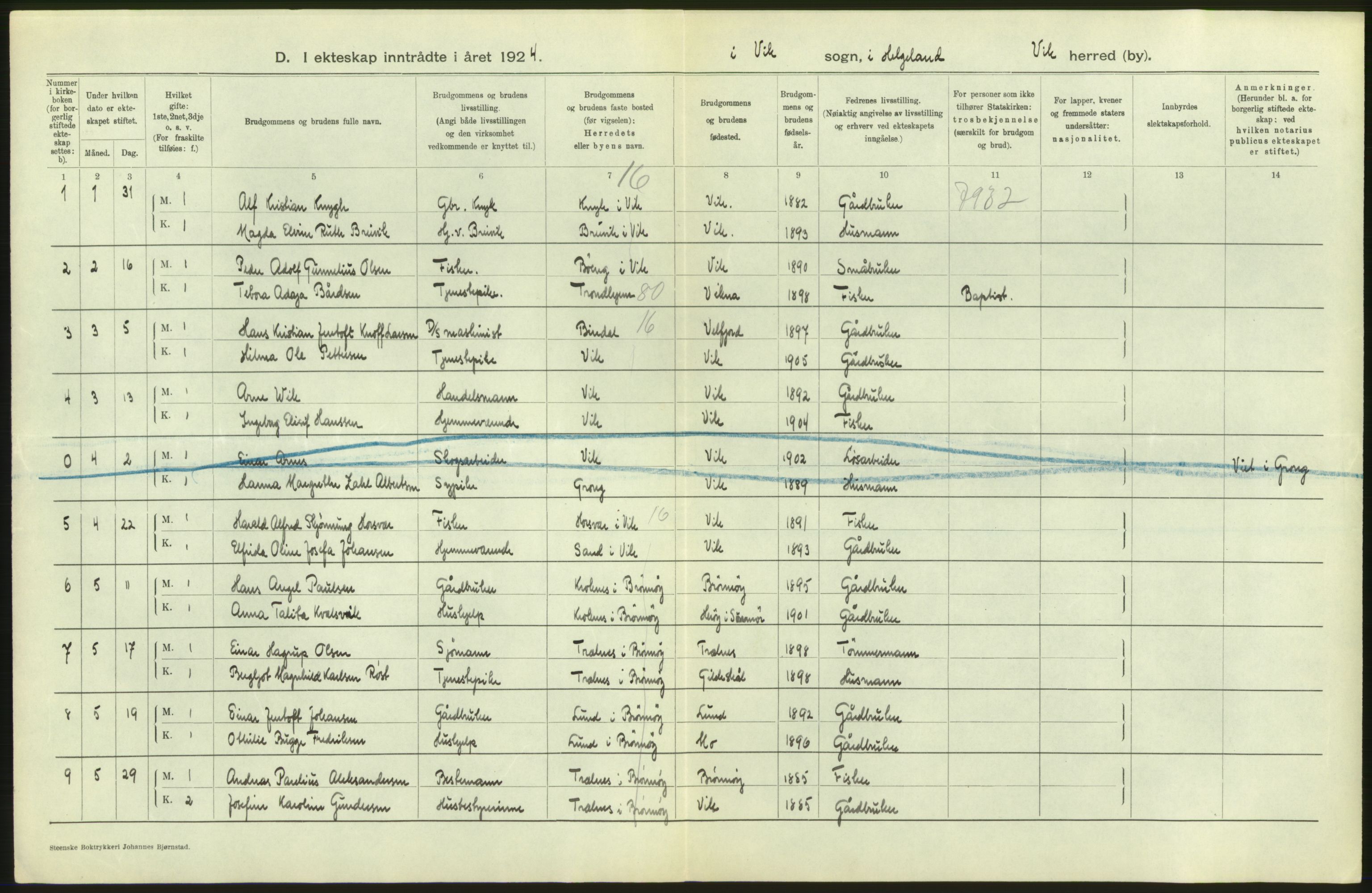 Statistisk sentralbyrå, Sosiodemografiske emner, Befolkning, AV/RA-S-2228/D/Df/Dfc/Dfcd/L0041: Nordland fylke: Levendefødte menn og kvinner. Byer, samt gifte, dødfødte. Bygder og byer., 1924, p. 4