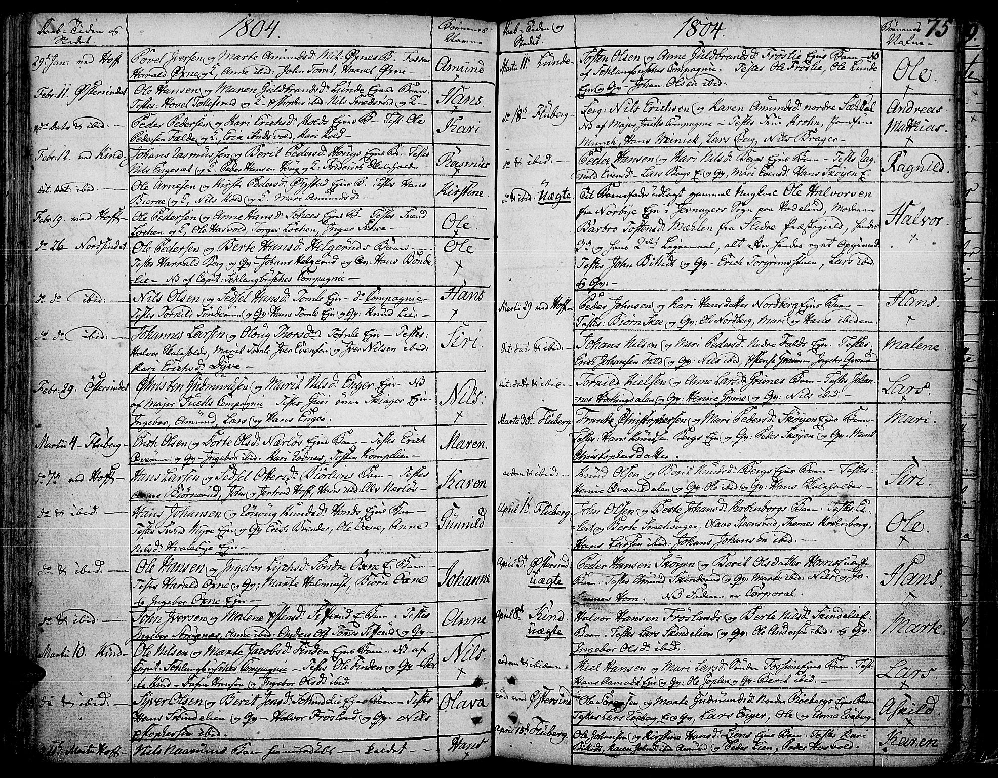 Land prestekontor, SAH/PREST-120/H/Ha/Haa/L0006: Parish register (official) no. 6, 1784-1813, p. 75