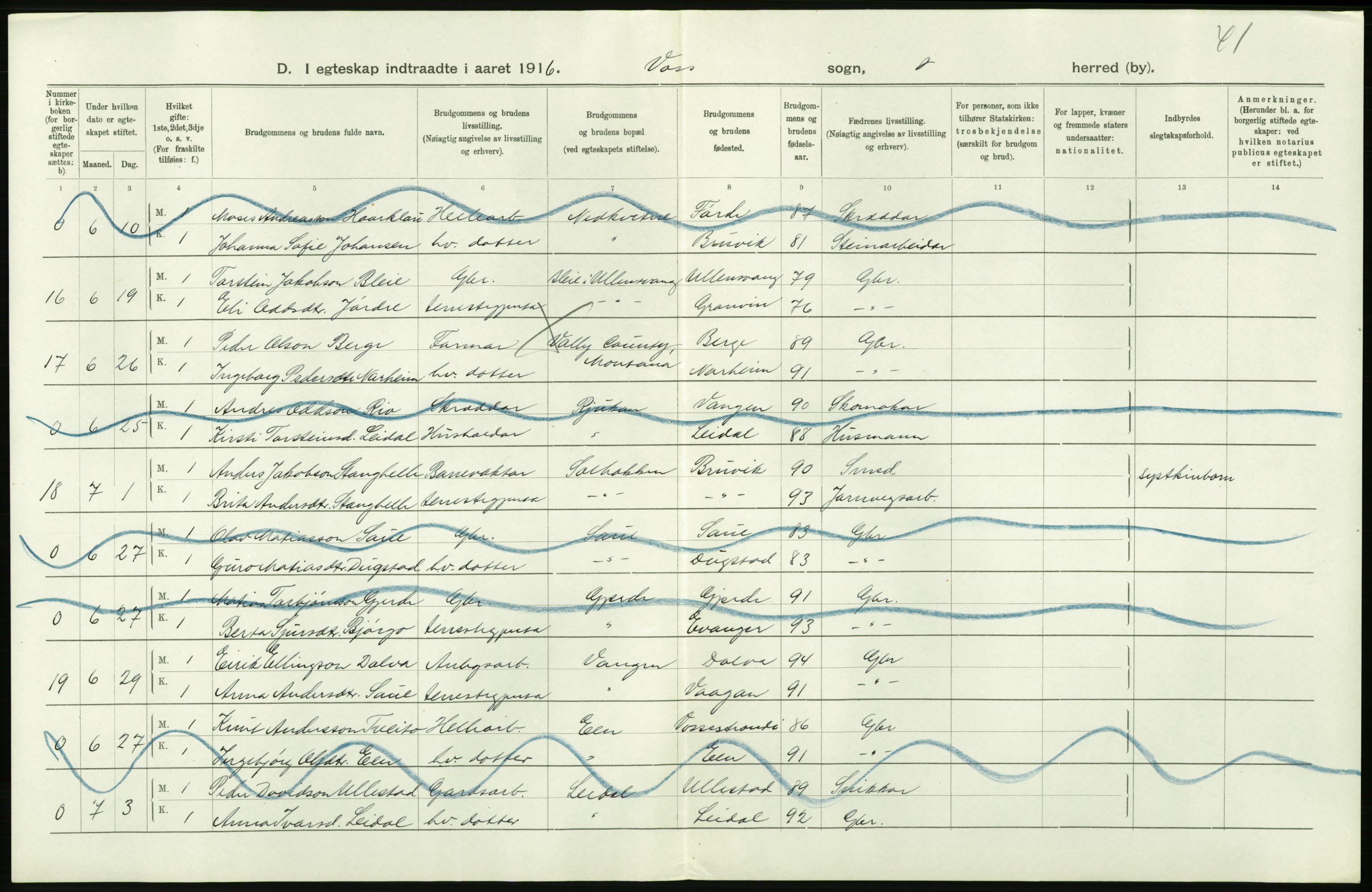 Statistisk sentralbyrå, Sosiodemografiske emner, Befolkning, AV/RA-S-2228/D/Df/Dfb/Dfbf/L0035: S. Bergenhus amt: Gifte, dødfødte. Bygder., 1916, p. 12