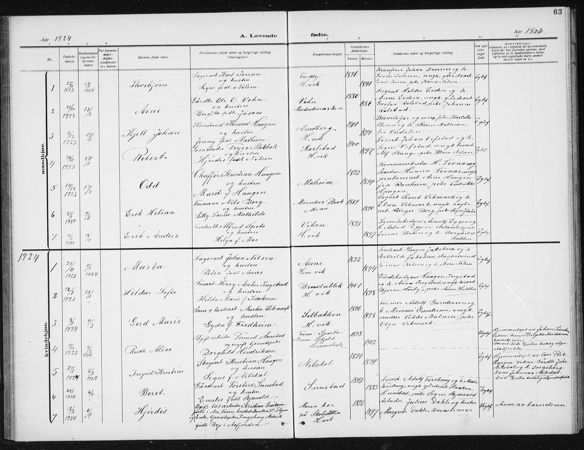 Ministerialprotokoller, klokkerbøker og fødselsregistre - Sør-Trøndelag, SAT/A-1456/617/L0431: Parish register (copy) no. 617C02, 1910-1936, p. 63