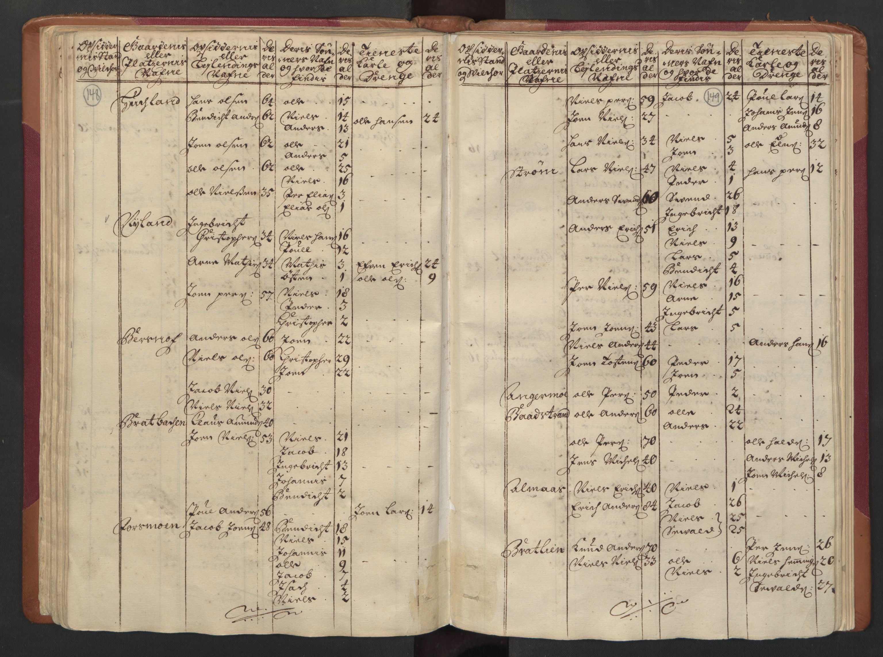 RA, Census (manntall) 1701, no. 16: Helgeland fogderi, 1701, p. 148-149