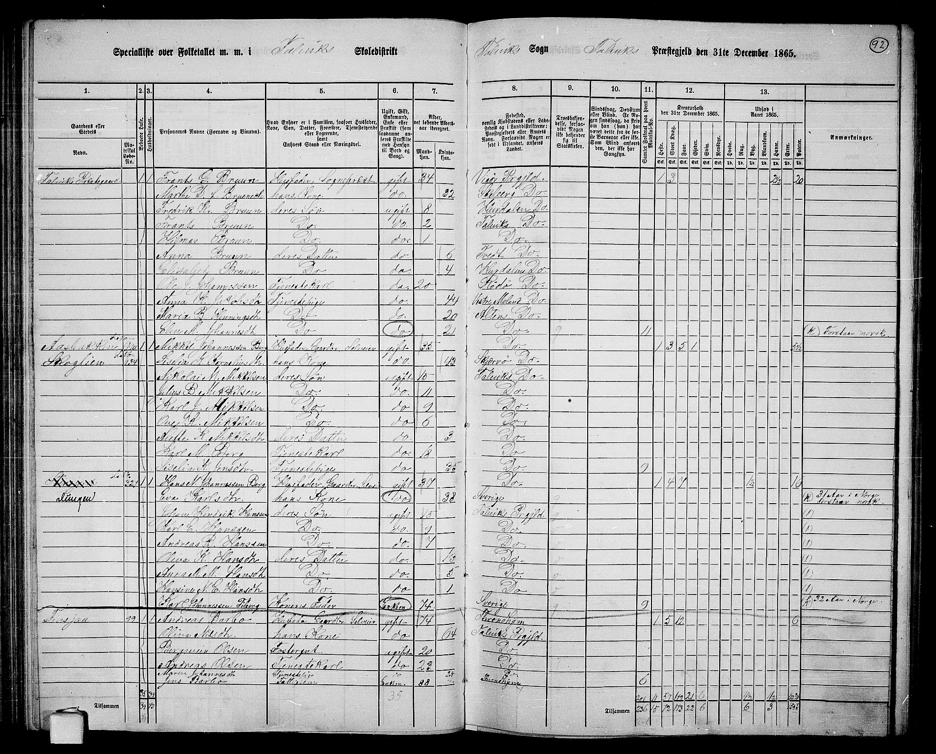 RA, 1865 census for Talvik, 1865, p. 13