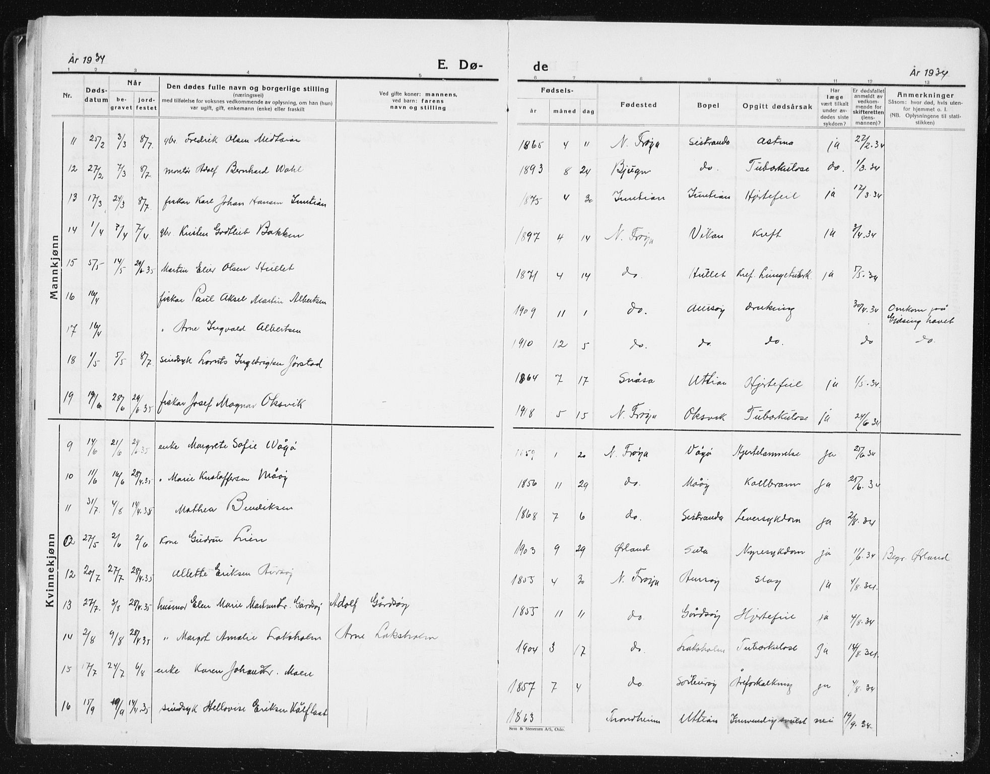 Ministerialprotokoller, klokkerbøker og fødselsregistre - Sør-Trøndelag, SAT/A-1456/640/L0589: Parish register (copy) no. 640C06, 1922-1934