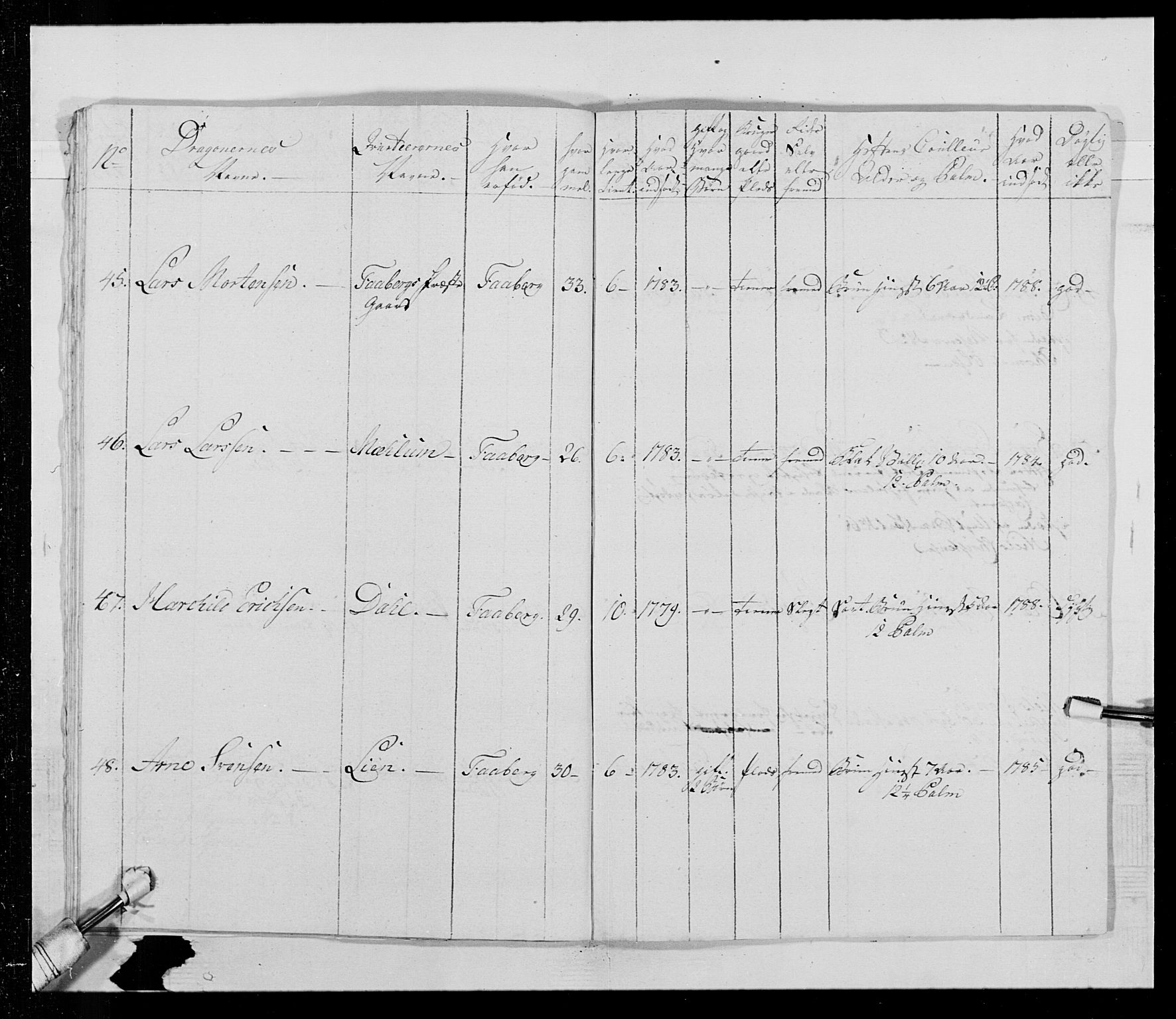 Generalitets- og kommissariatskollegiet, Det kongelige norske kommissariatskollegium, AV/RA-EA-5420/E/Eh/L0016: Opplandske dragonregiment, 1789-1801, p. 230