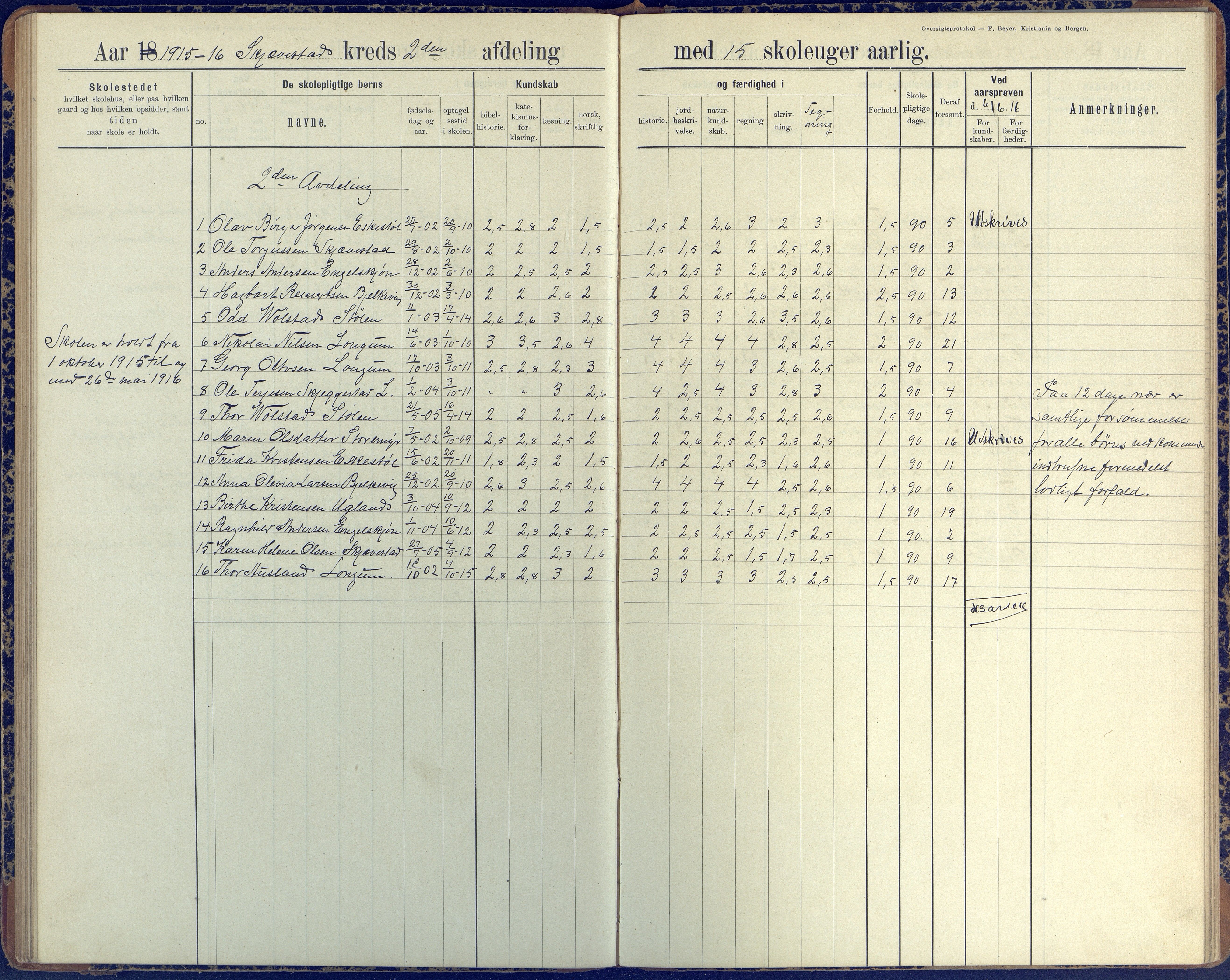 Austre Moland kommune, AAKS/KA0918-PK/09/09d/L0005: Skoleprotokoll, 1891-1951