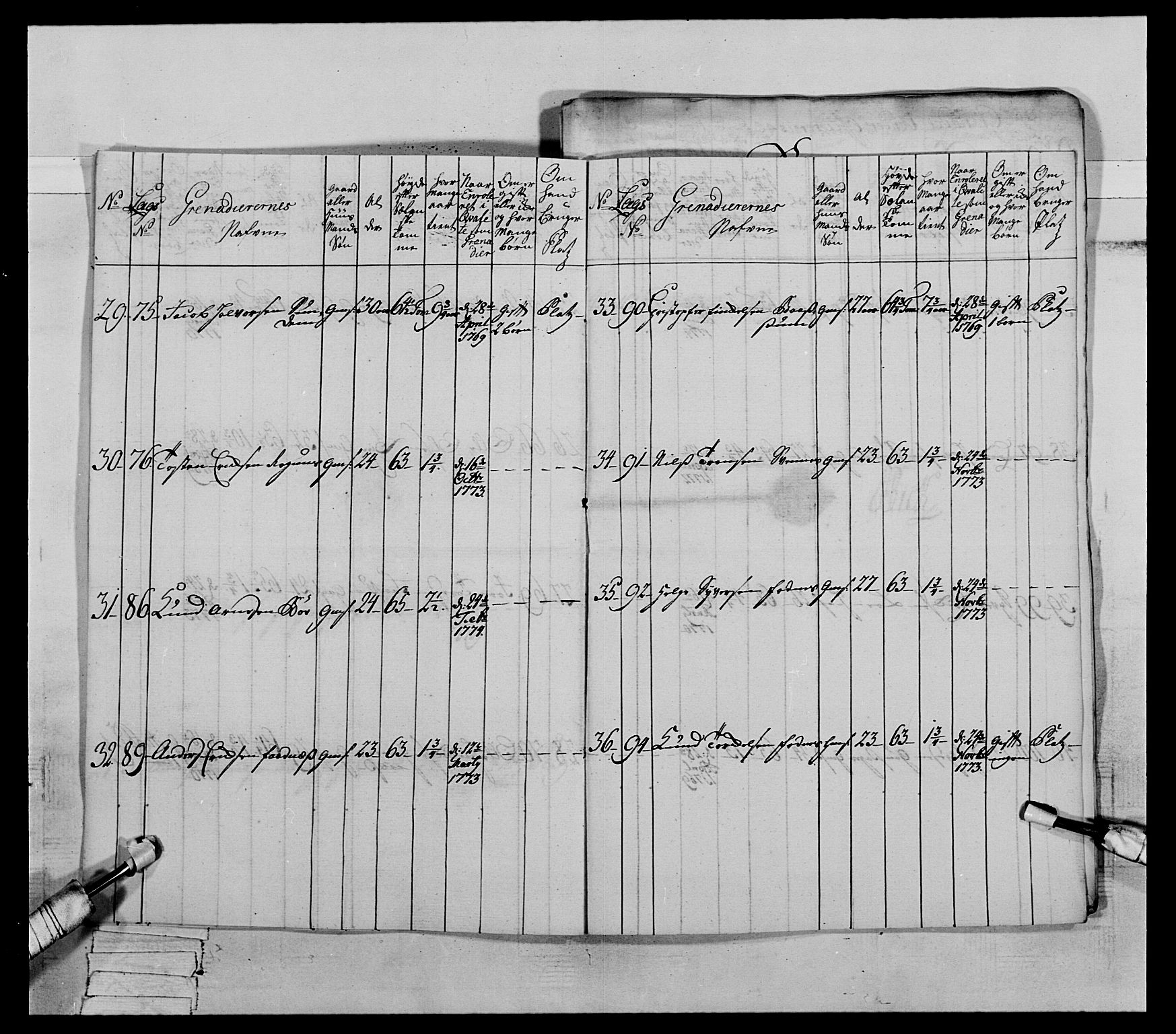 Generalitets- og kommissariatskollegiet, Det kongelige norske kommissariatskollegium, AV/RA-EA-5420/E/Eh/L0064: 2. Opplandske nasjonale infanteriregiment, 1774-1784, p. 60