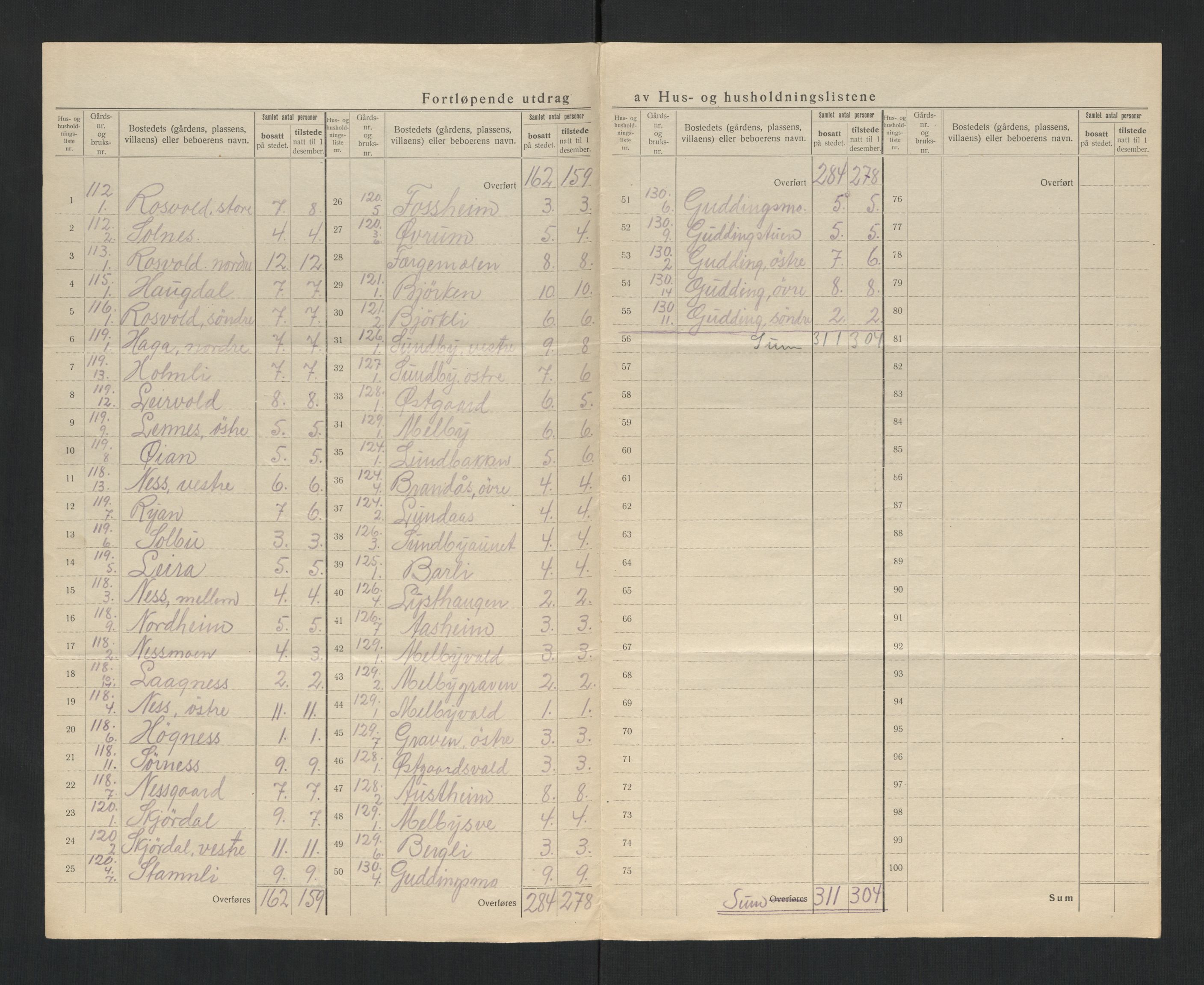 SAT, 1920 census for Verdal, 1920, p. 61