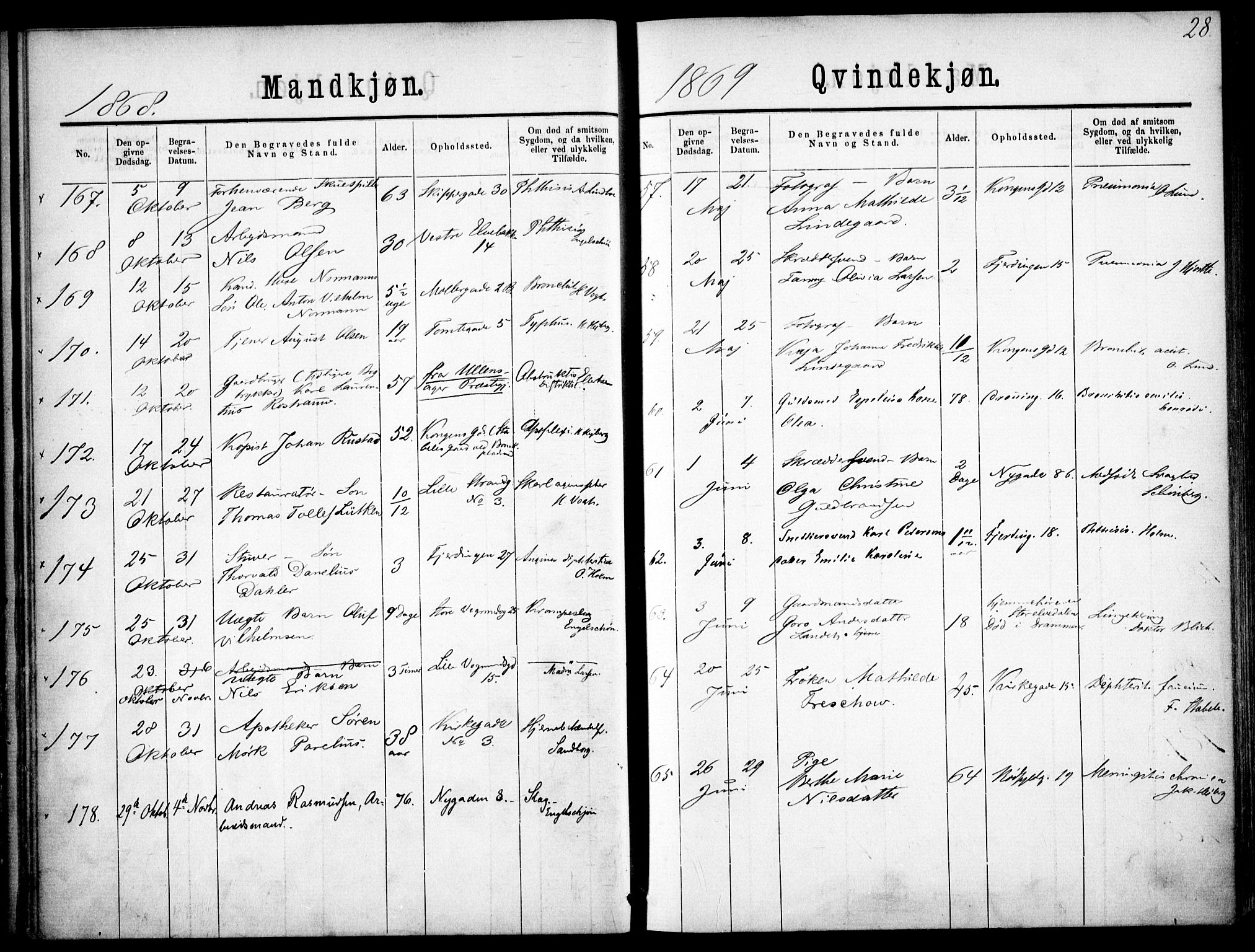 Oslo domkirke Kirkebøker, AV/SAO-A-10752/F/Fa/L0026: Parish register (official) no. 26, 1867-1884, p. 28