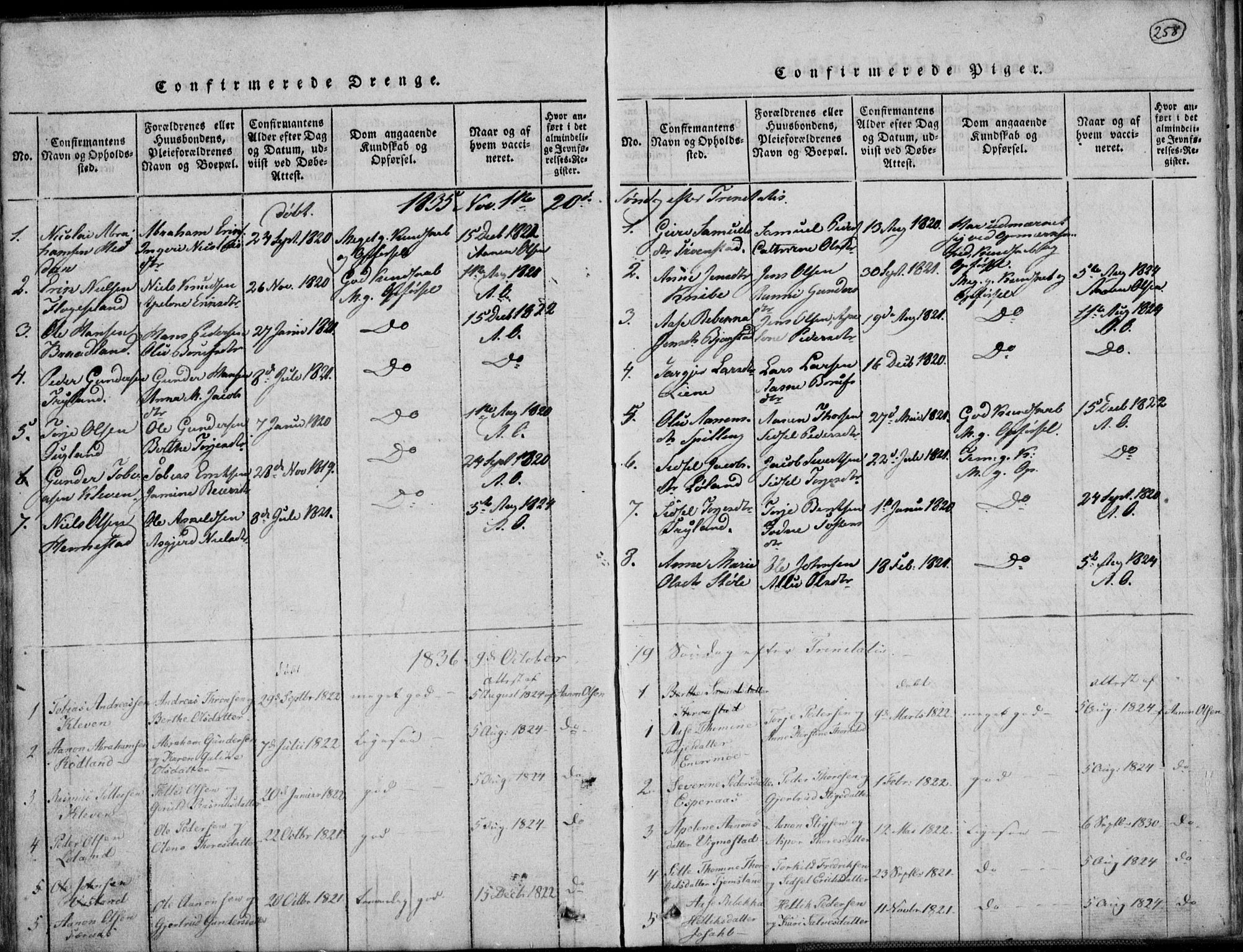 Nord-Audnedal sokneprestkontor, AV/SAK-1111-0032/F/Fb/Fbb/L0001: Parish register (copy) no. B 1, 1816-1858, p. 258