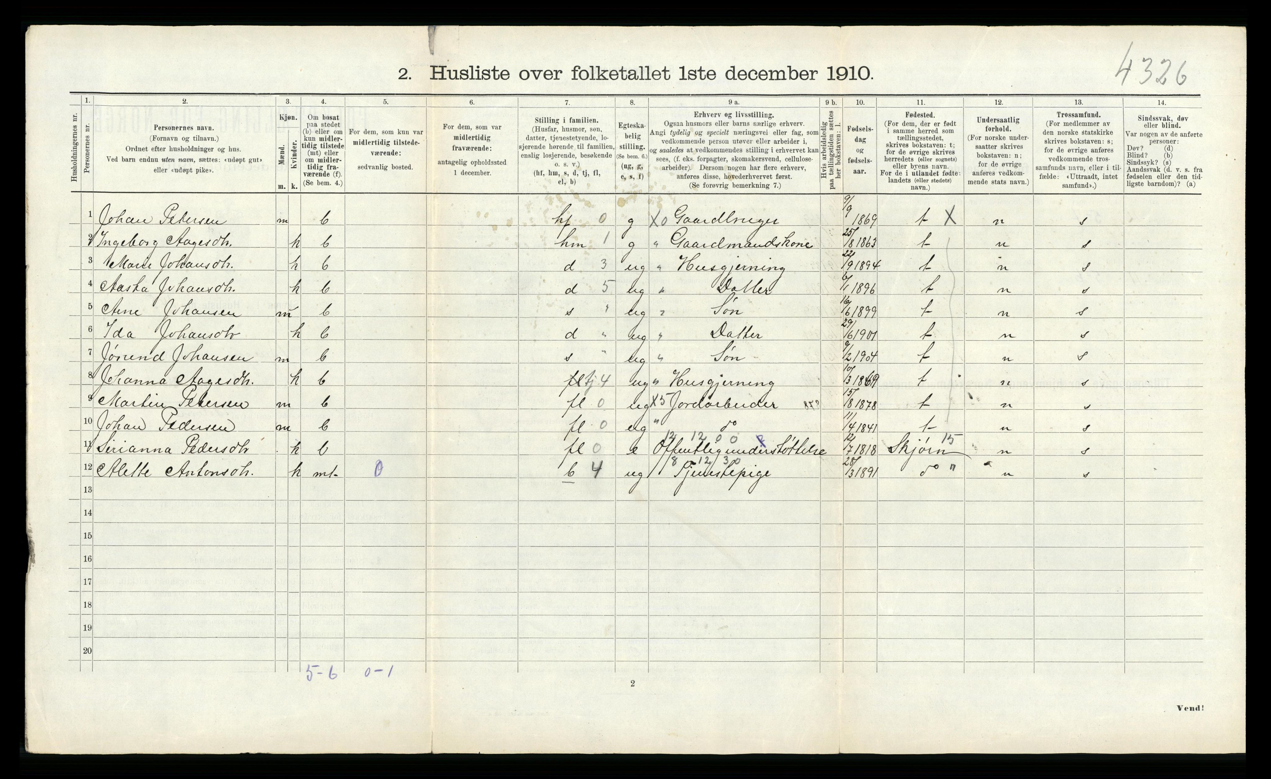 RA, 1910 census for Bjugn, 1910, p. 304