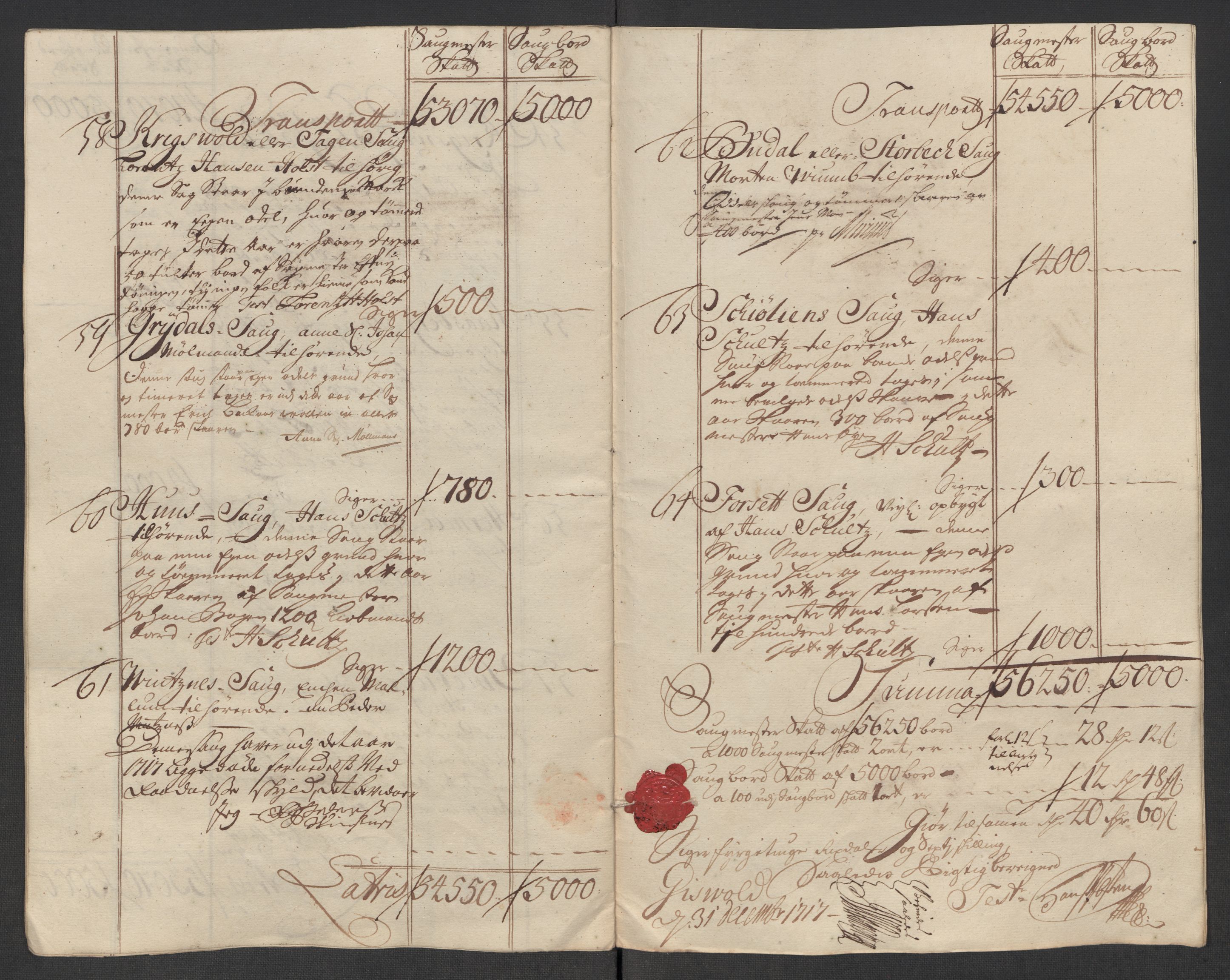 Rentekammeret inntil 1814, Reviderte regnskaper, Fogderegnskap, RA/EA-4092/R60/L3969: Fogderegnskap Orkdal og Gauldal, 1717, p. 358