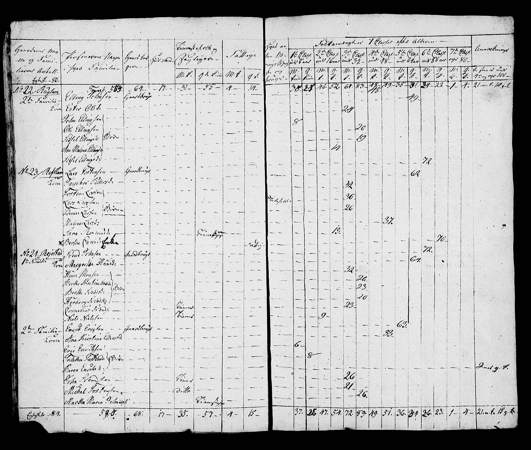 SAST, Census 1815 for Hå, 1815, p. 59