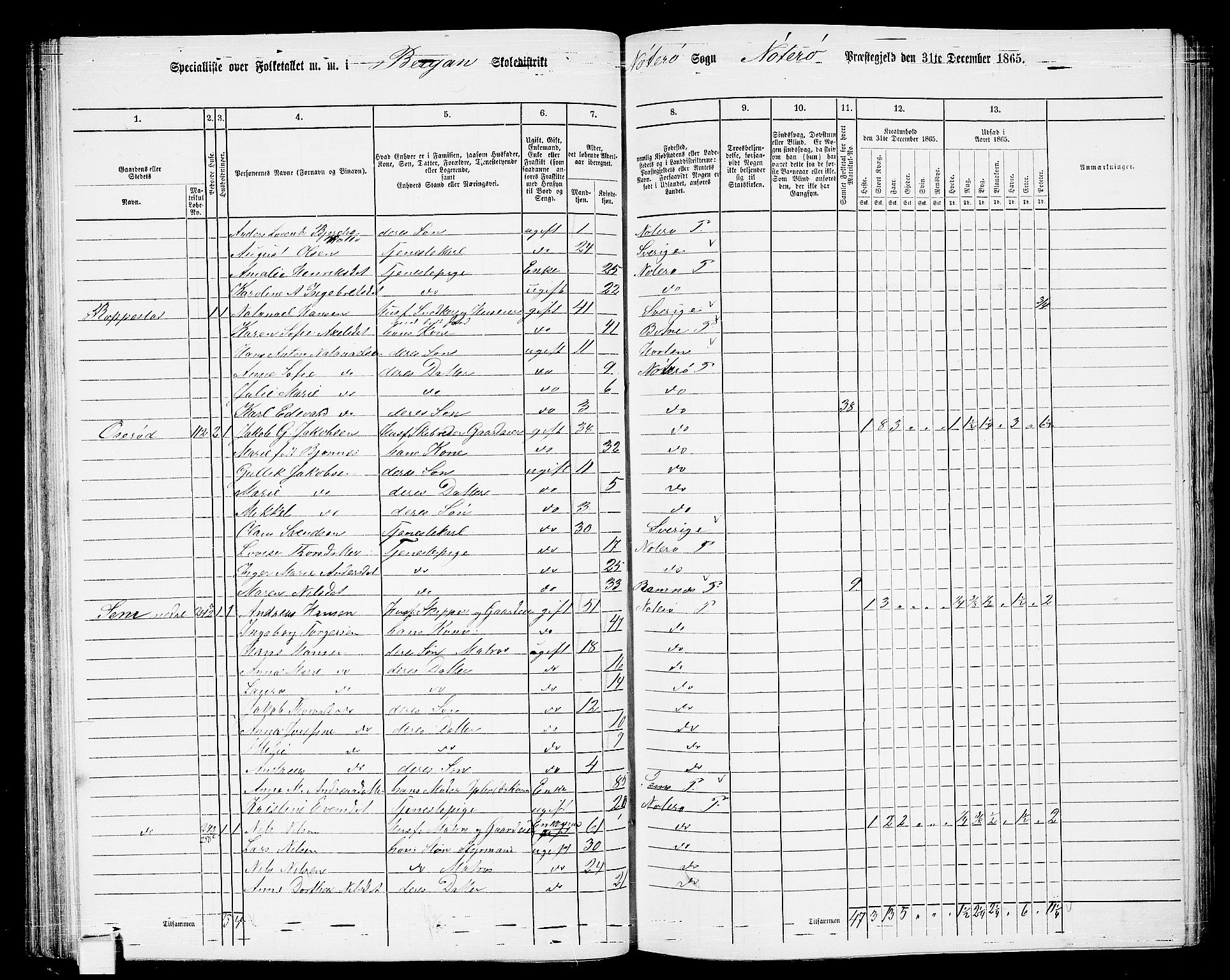 RA, 1865 census for Nøtterøy, 1865, p. 86