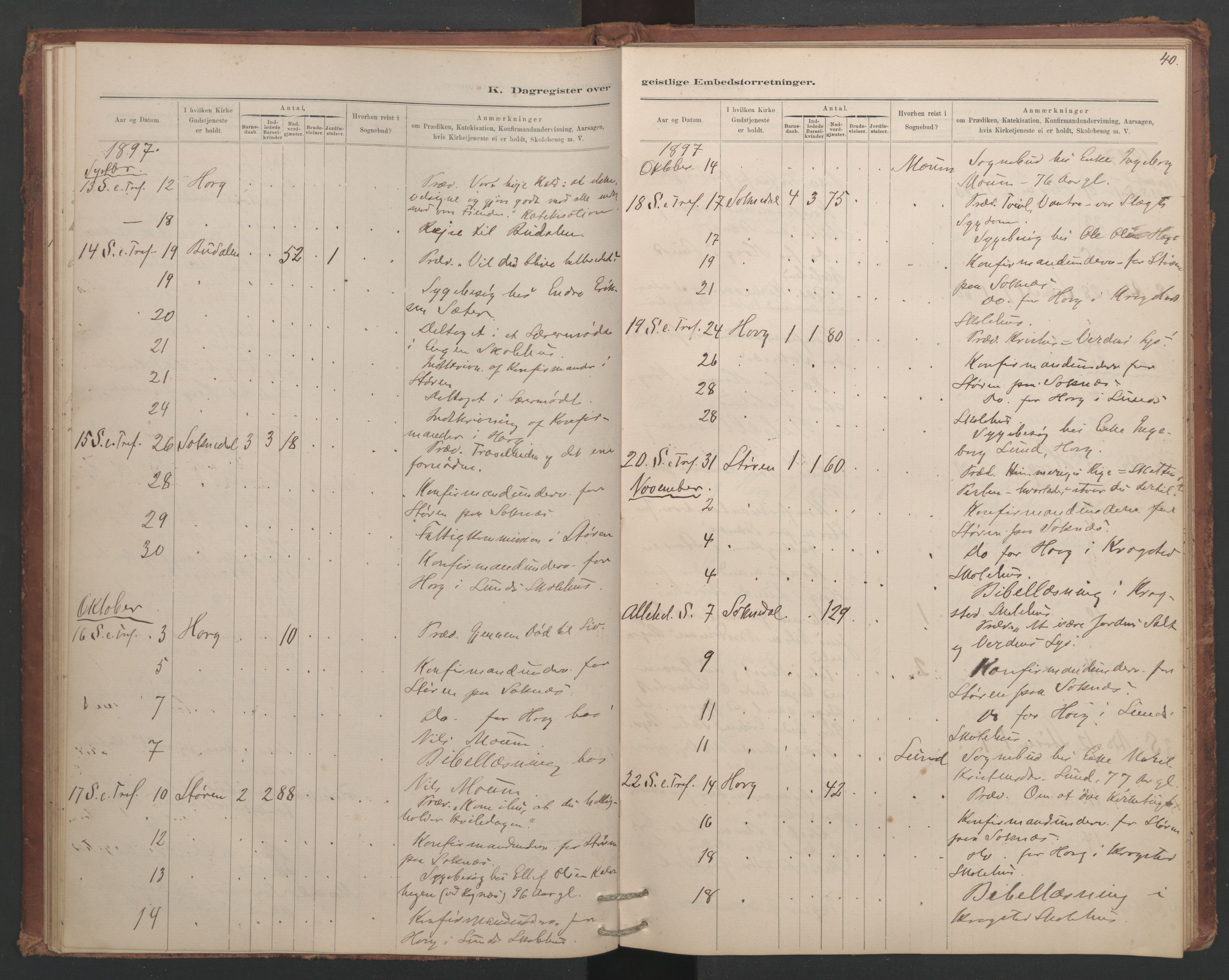 Ministerialprotokoller, klokkerbøker og fødselsregistre - Sør-Trøndelag, AV/SAT-A-1456/687/L1012: Diary records no. 687B01, 1887-1914, p. 40