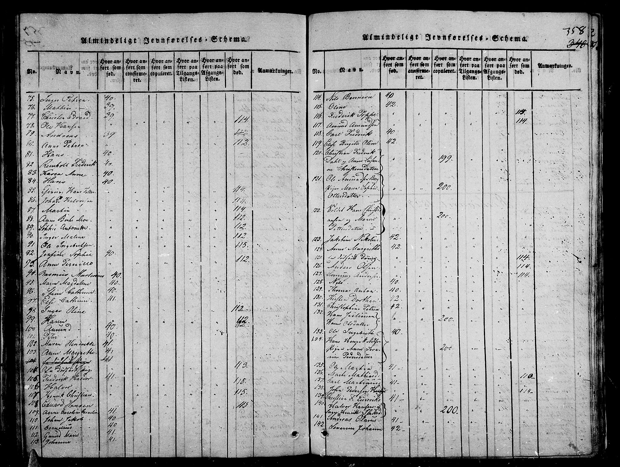 Stavern kirkebøker, AV/SAKO-A-318/G/Ga/L0001: Parish register (copy) no. 1, 1817-1841, p. 358