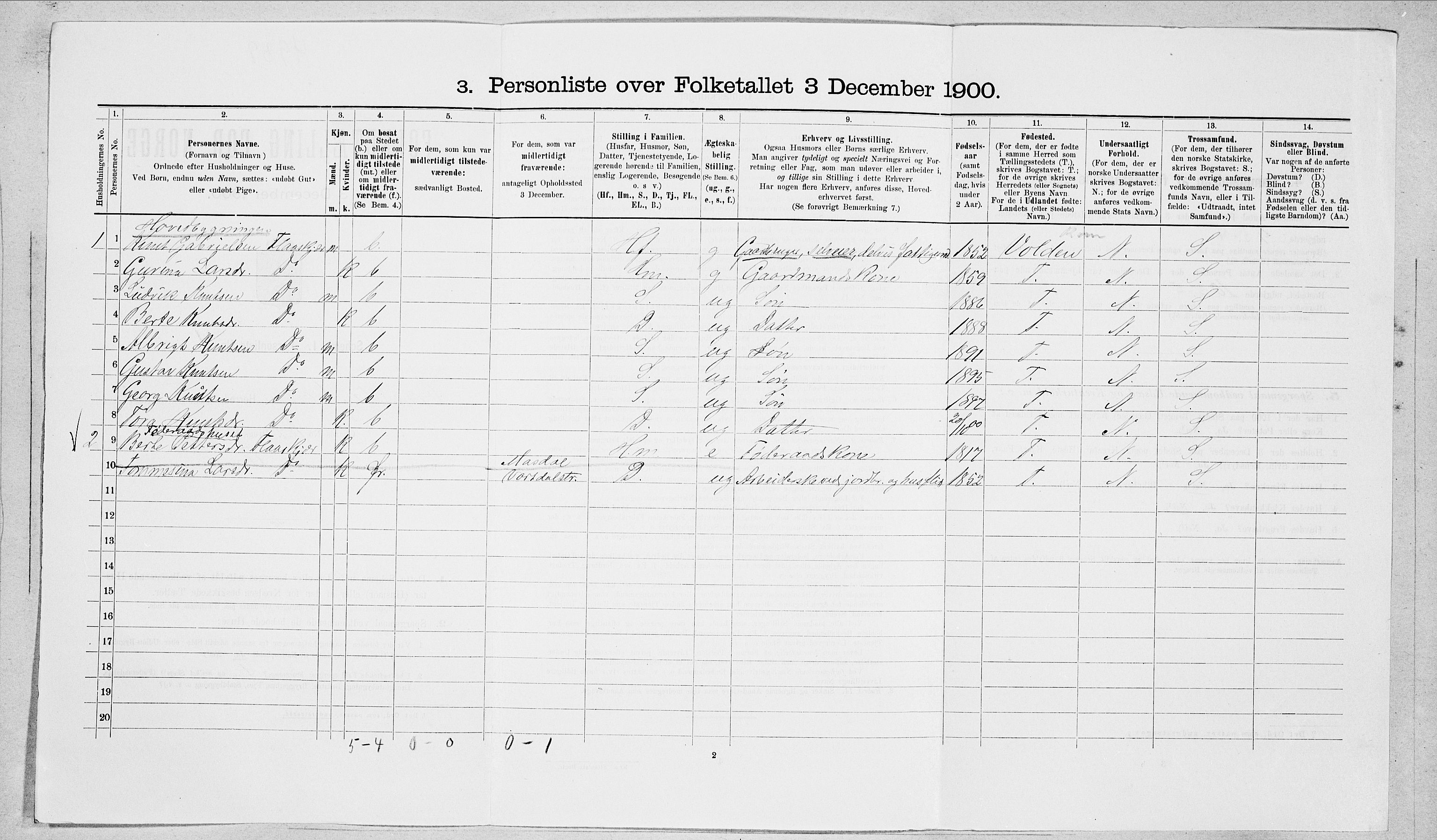 SAT, 1900 census for Vartdal, 1900, p. 198