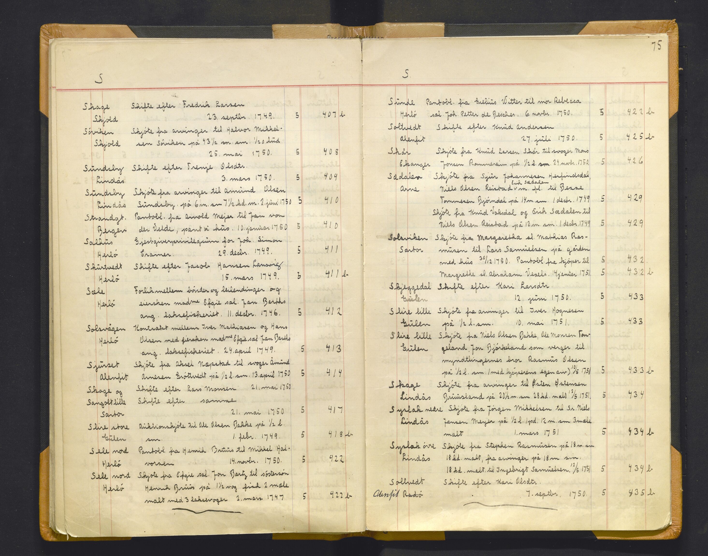 Statsarkivet i Bergen, AV/SAB-A-100049/Y/Yac/L0021: Register til pantebok nr. 5 for Nordhordland sorenskriveri, 1741-1757, p. 74b-75a