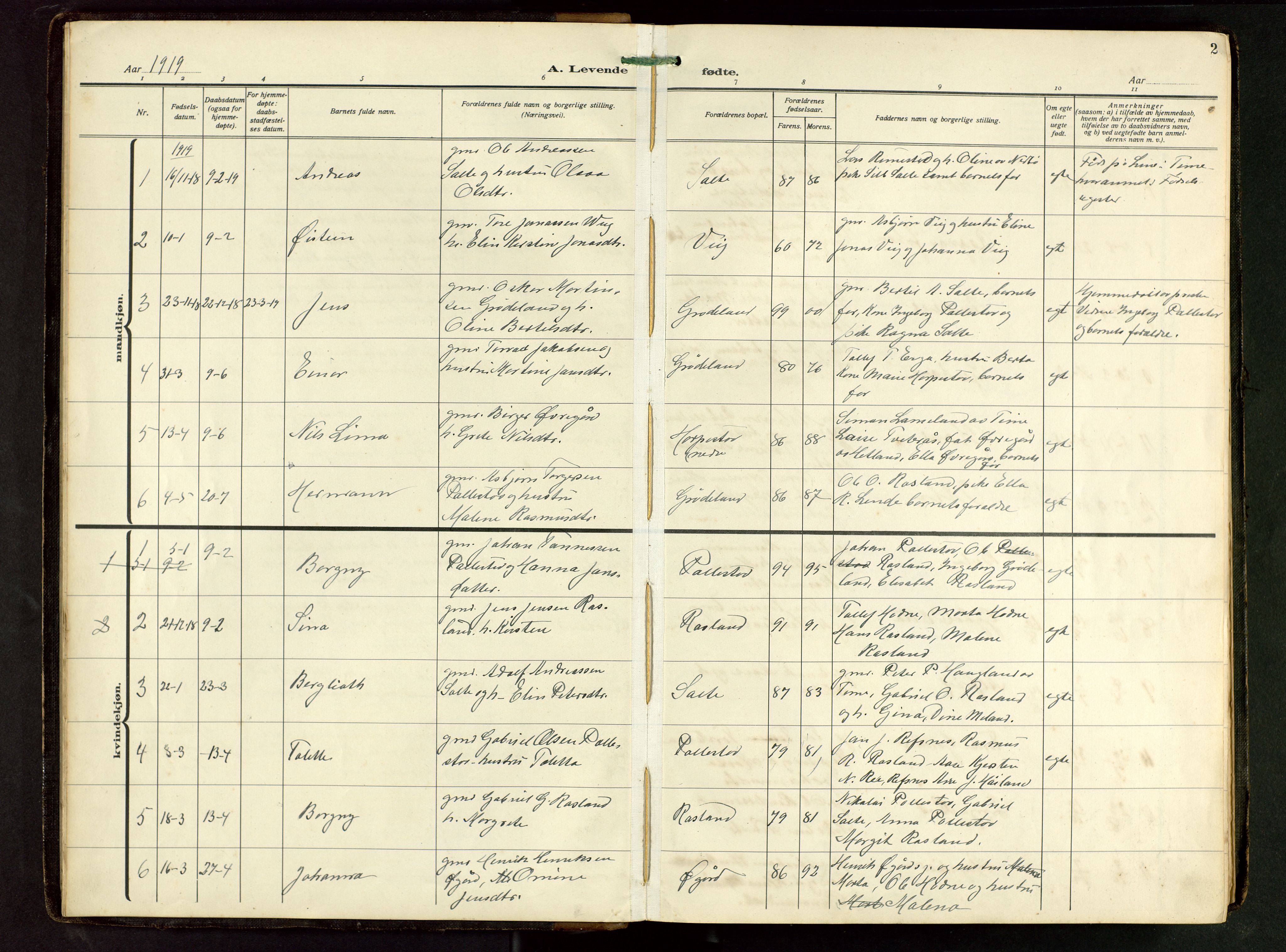 Klepp sokneprestkontor, SAST/A-101803/001/3/30BB/L0008: Parish register (copy) no. B 8, 1918-1949, p. 2
