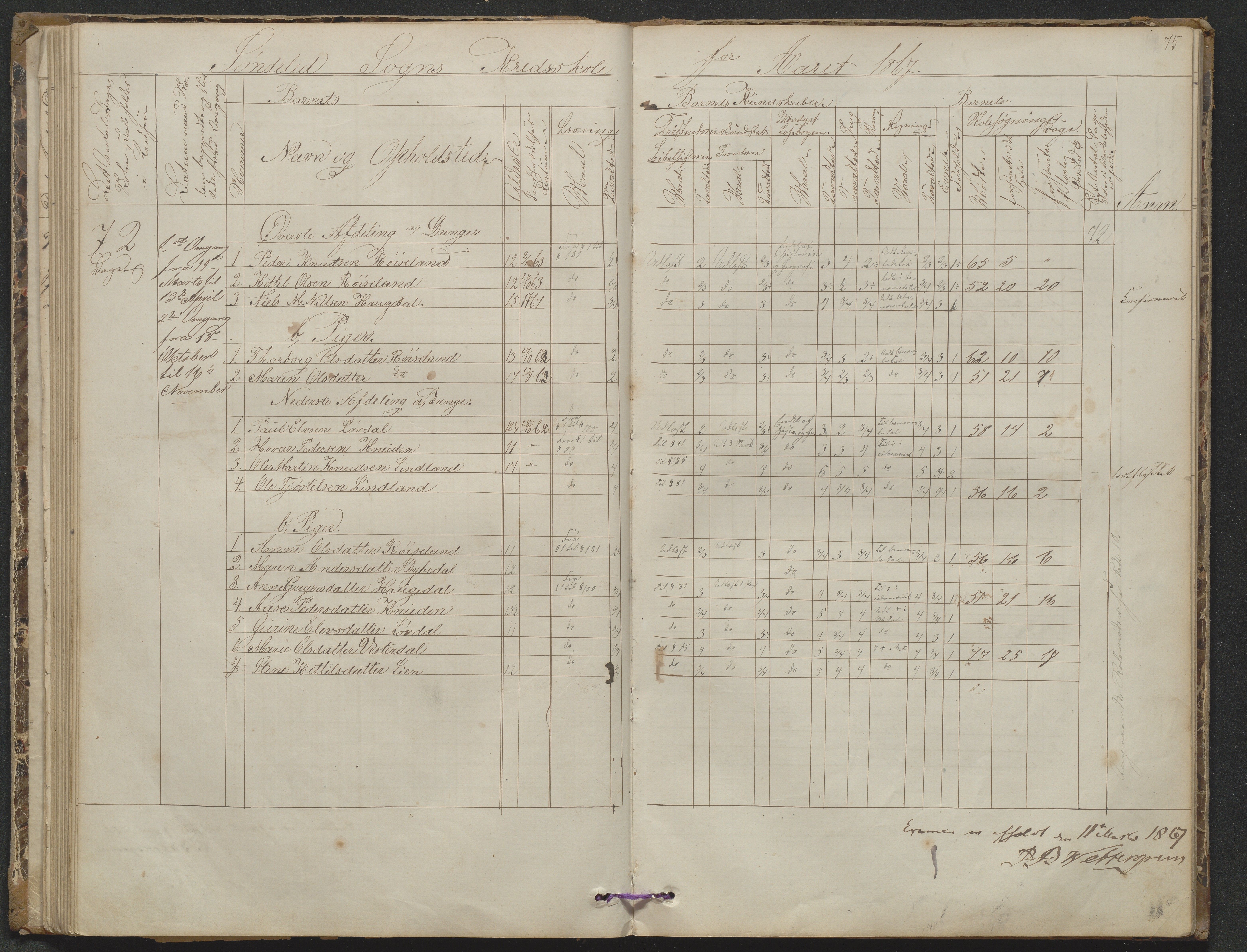 Søndeled kommune, AAKS/KA0913-PK/1/05/05f/L0023: Skoleprotokoll, 1862-1914, p. 75