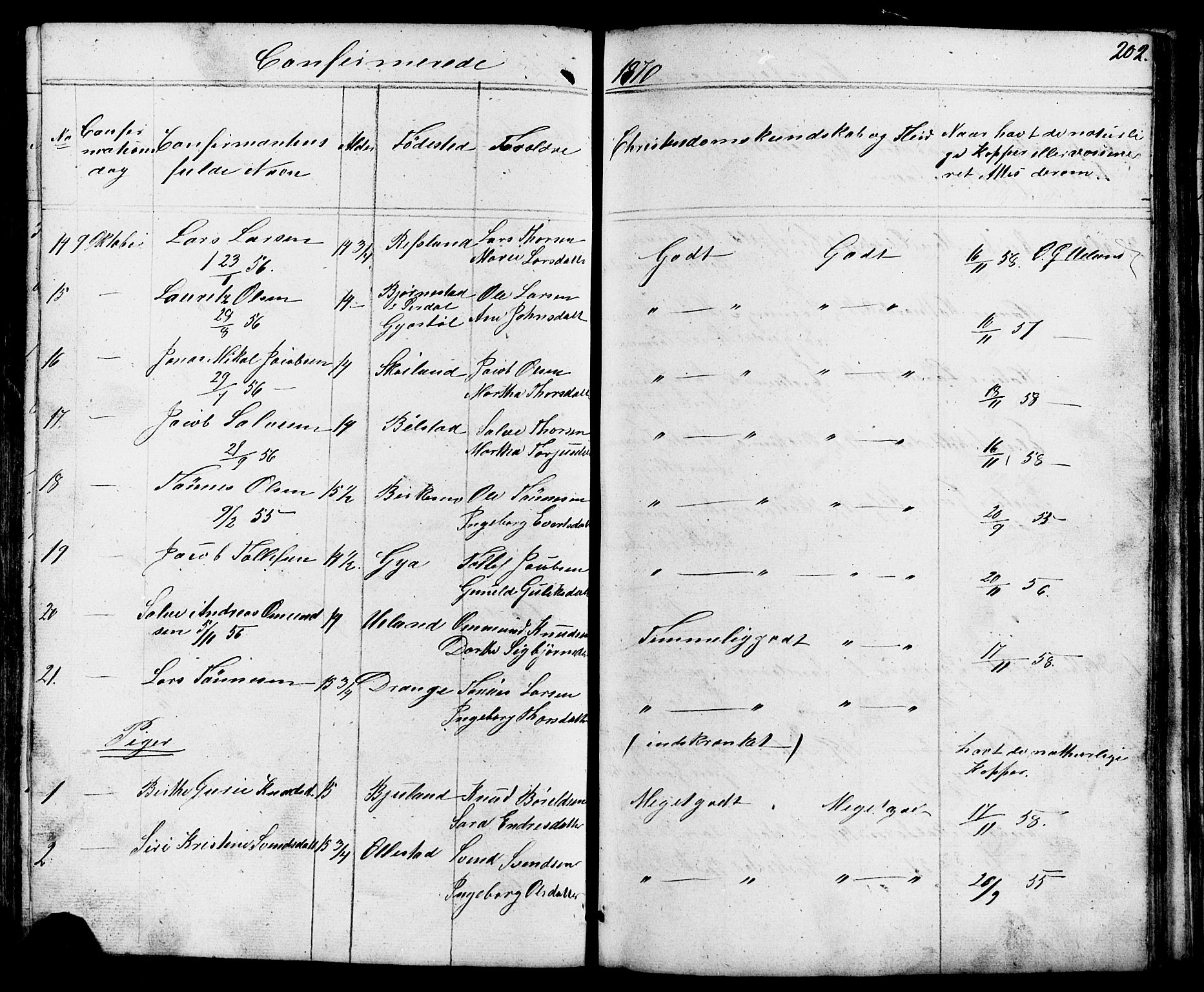 Lund sokneprestkontor, AV/SAST-A-101809/S07/L0004: Parish register (copy) no. B 4, 1854-1874, p. 202