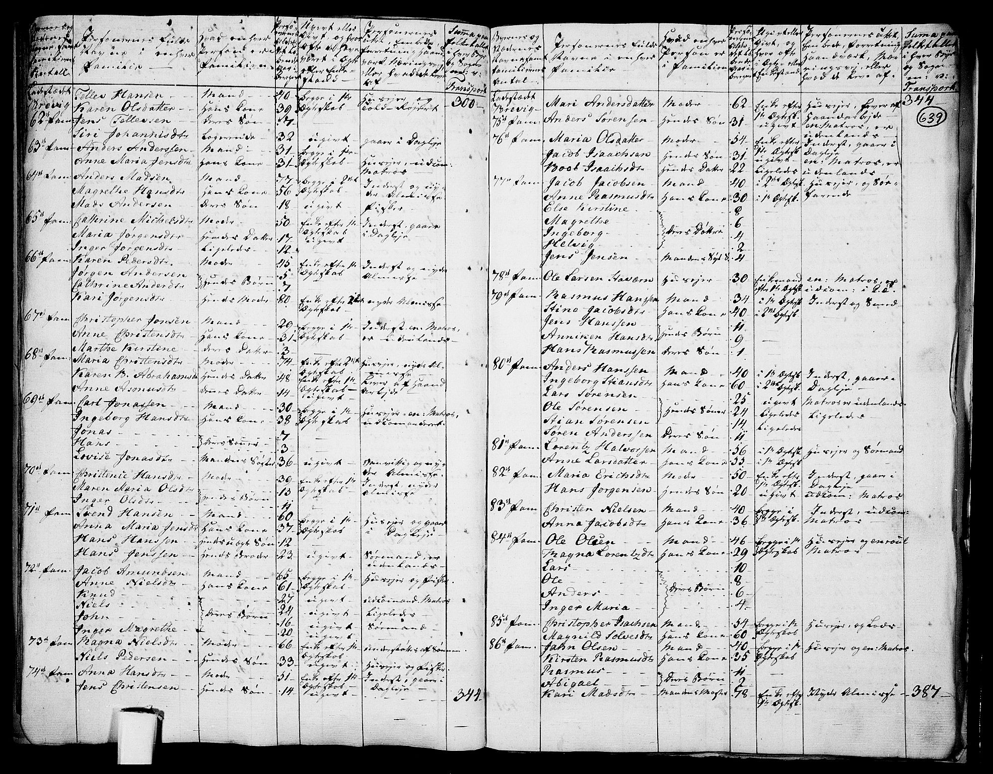 RA, 1801 census for 0813P Eidanger, 1801, p. 638b-639a
