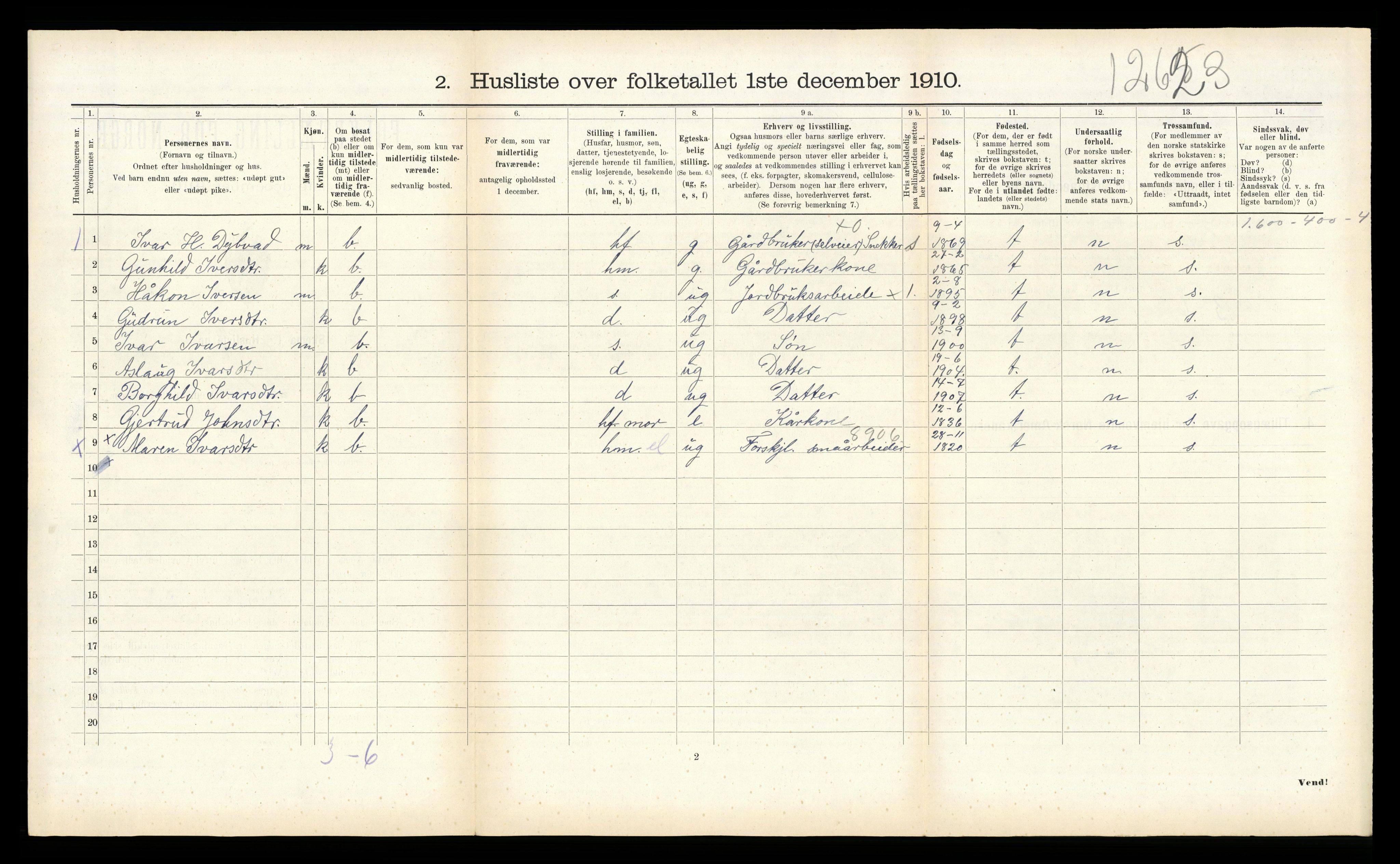 RA, 1910 census for Lånke, 1910, p. 409