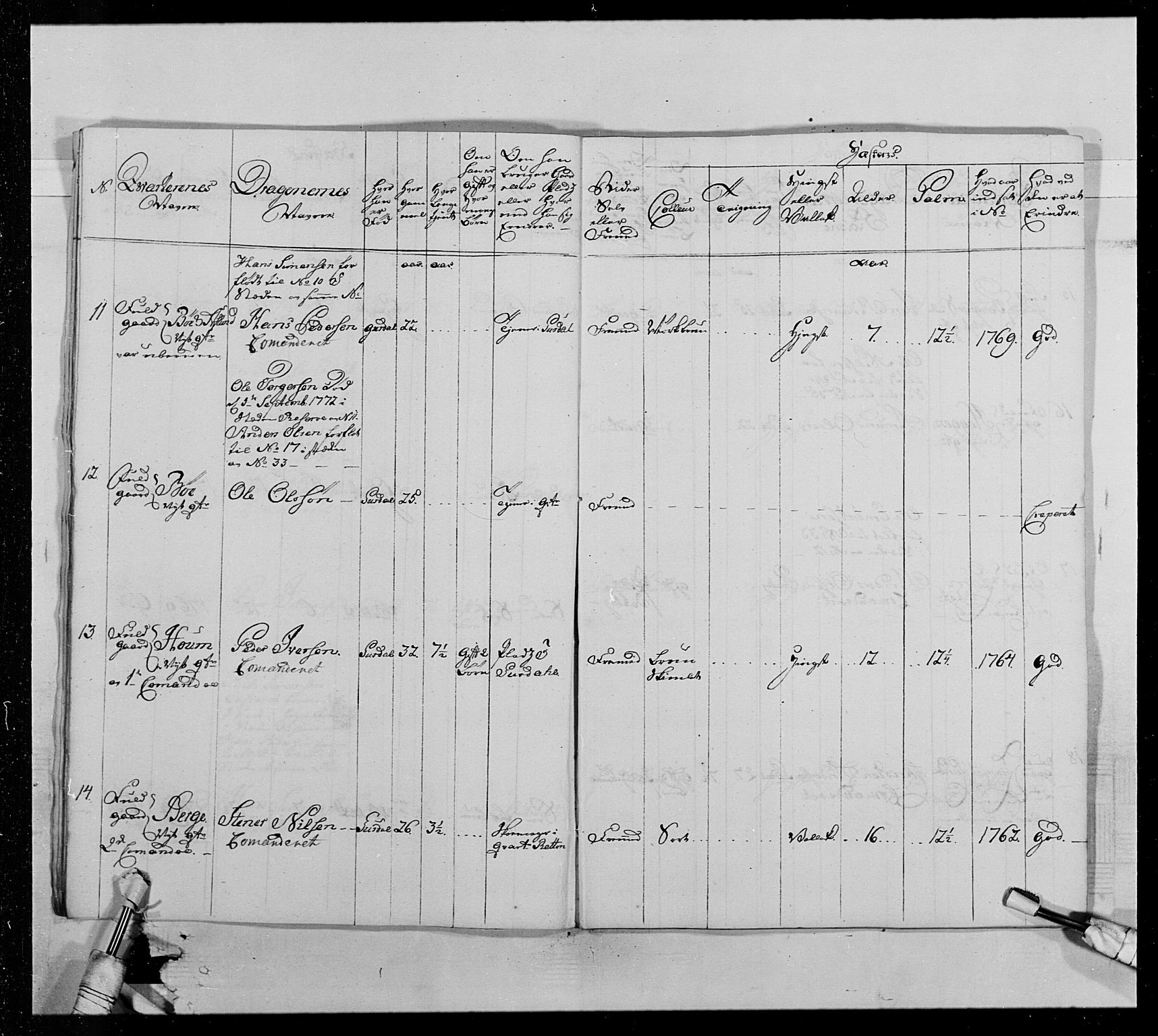 Generalitets- og kommissariatskollegiet, Det kongelige norske kommissariatskollegium, AV/RA-EA-5420/E/Eh/L0013: 3. Sønnafjelske dragonregiment, 1771-1773, p. 295