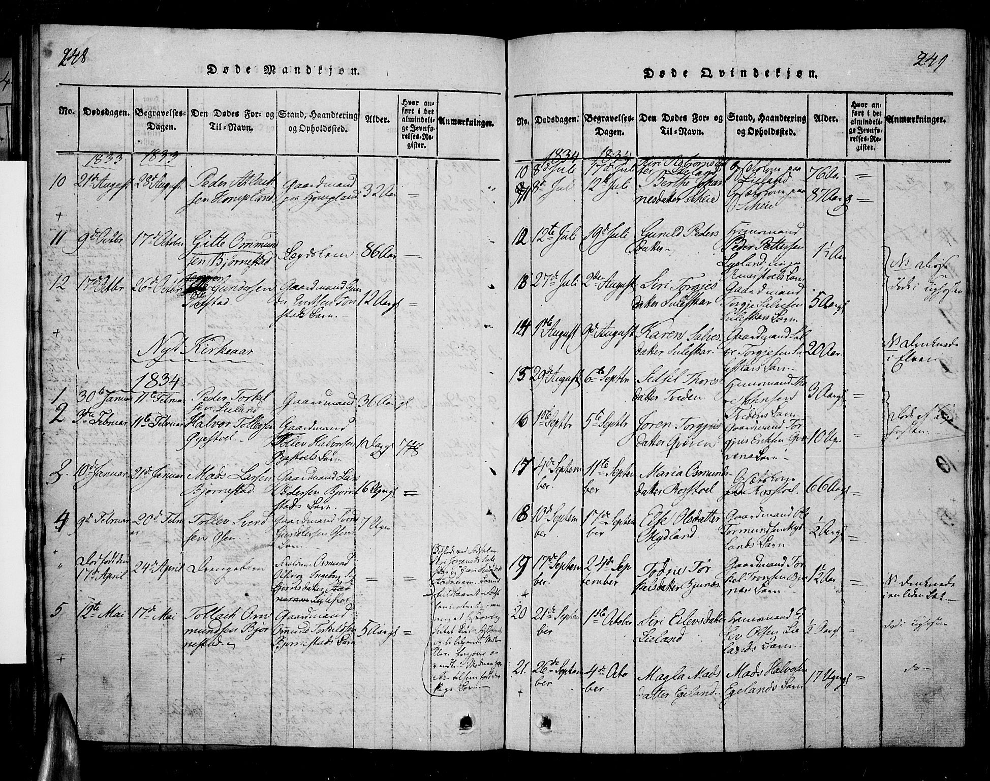 Sirdal sokneprestkontor, AV/SAK-1111-0036/F/Fa/Fab/L0001: Parish register (official) no. A 1, 1815-1834, p. 248-249