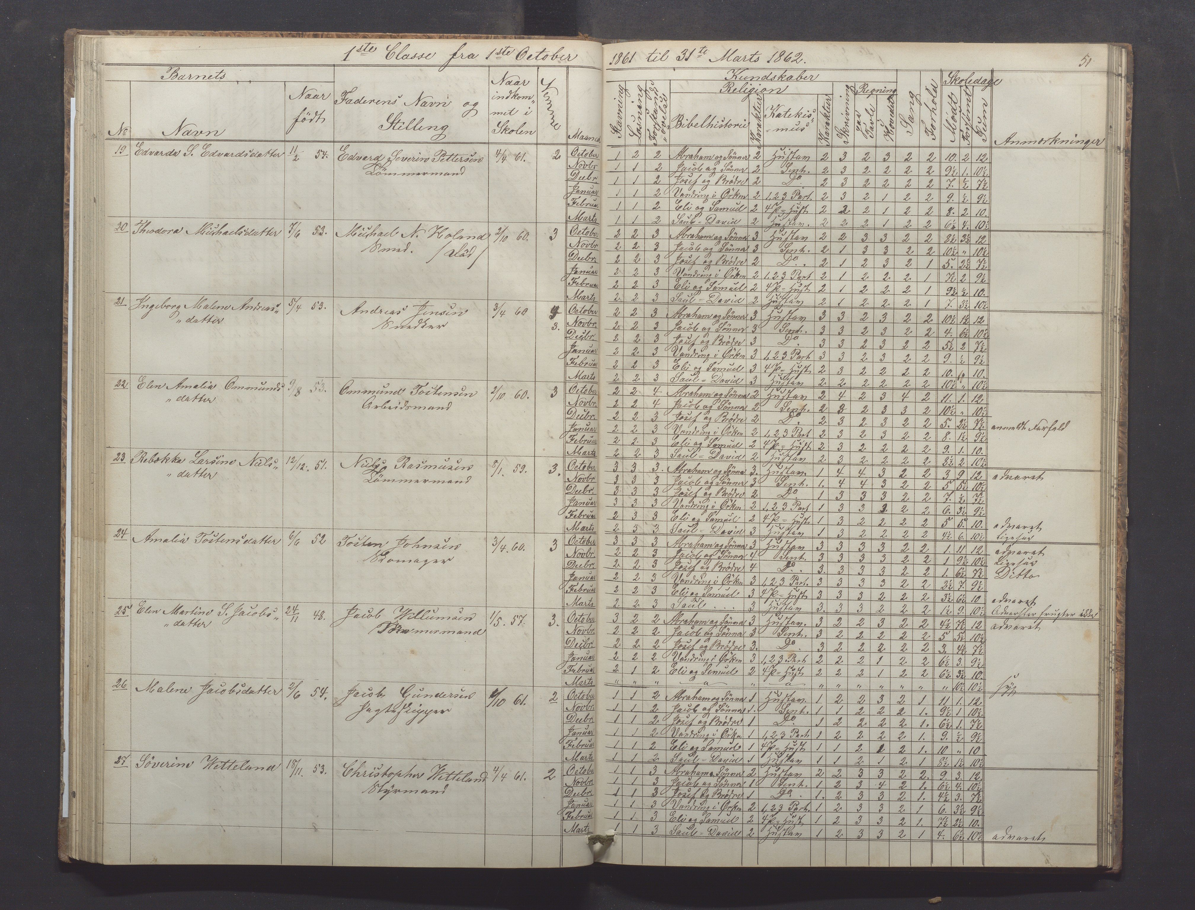 Egersund kommune (Ladested) - Egersund almueskole/folkeskole, IKAR/K-100521/H/L0008: Skoleprotokoll - Almueskolen, 1. klasse, 1859-1862, p. 51