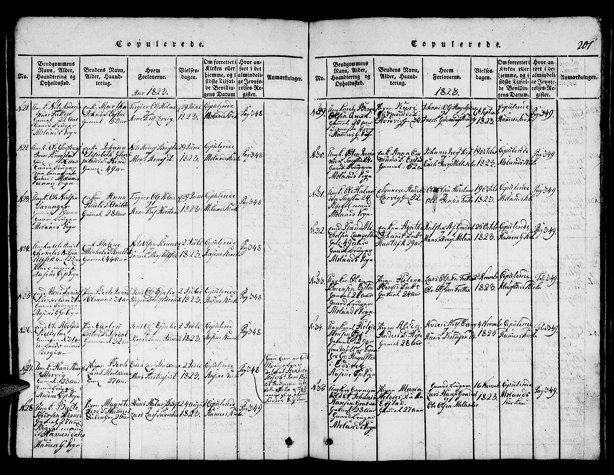 Hamre sokneprestembete, AV/SAB-A-75501/H/Ha/Hab: Parish register (copy) no. A 1, 1816-1826, p. 201