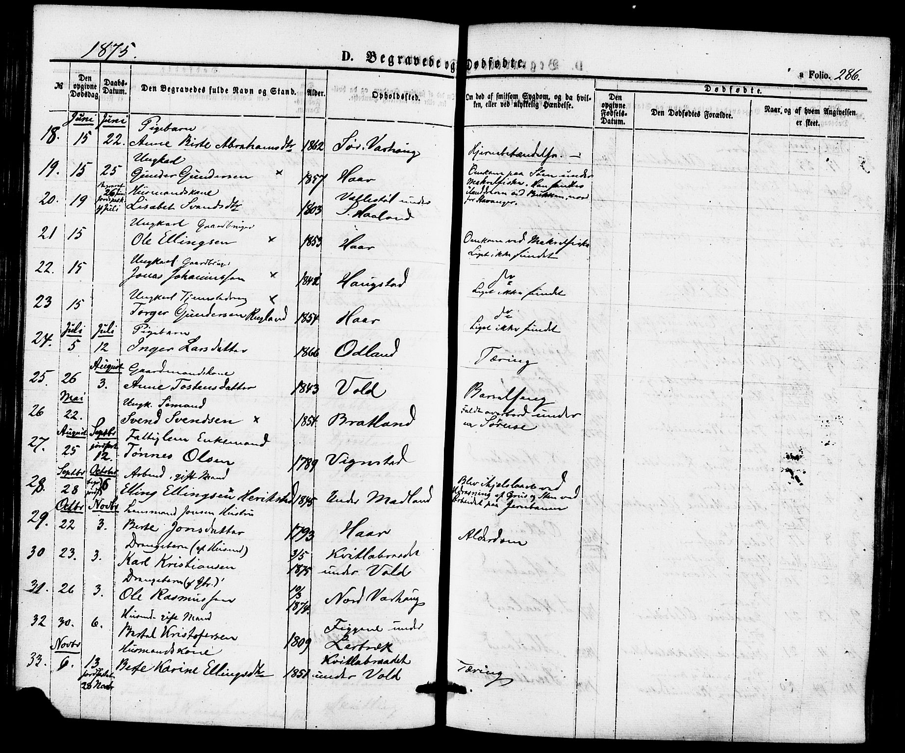 Hå sokneprestkontor, AV/SAST-A-101801/001/30BA/L0009: Parish register (official) no. A 8, 1855-1878, p. 286