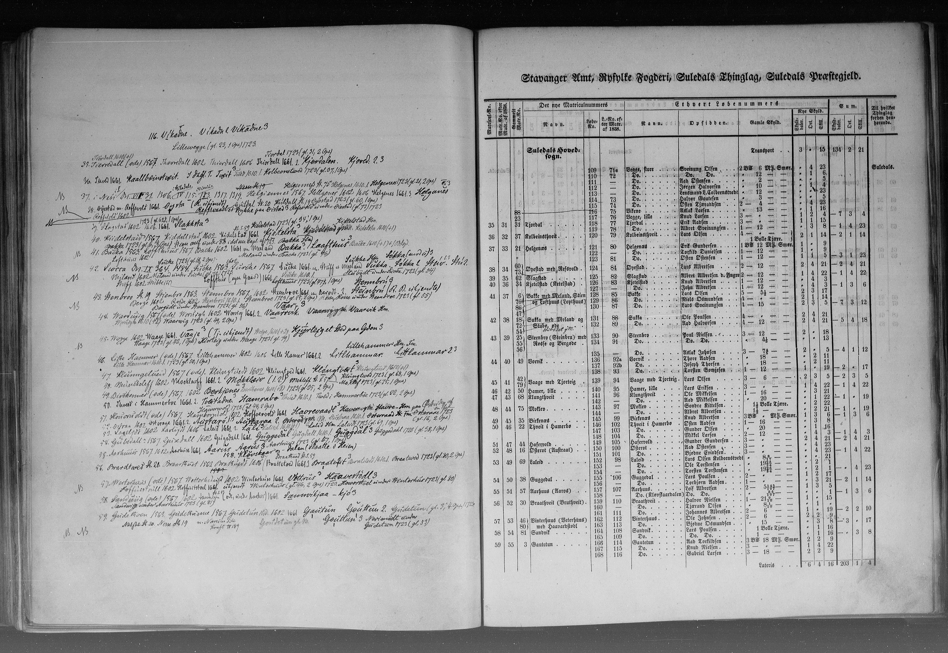 Rygh, AV/RA-PA-0034/F/Fb/L0010: Matrikkelen for 1838 - Stavanger amt (Rogaland fylke), 1838