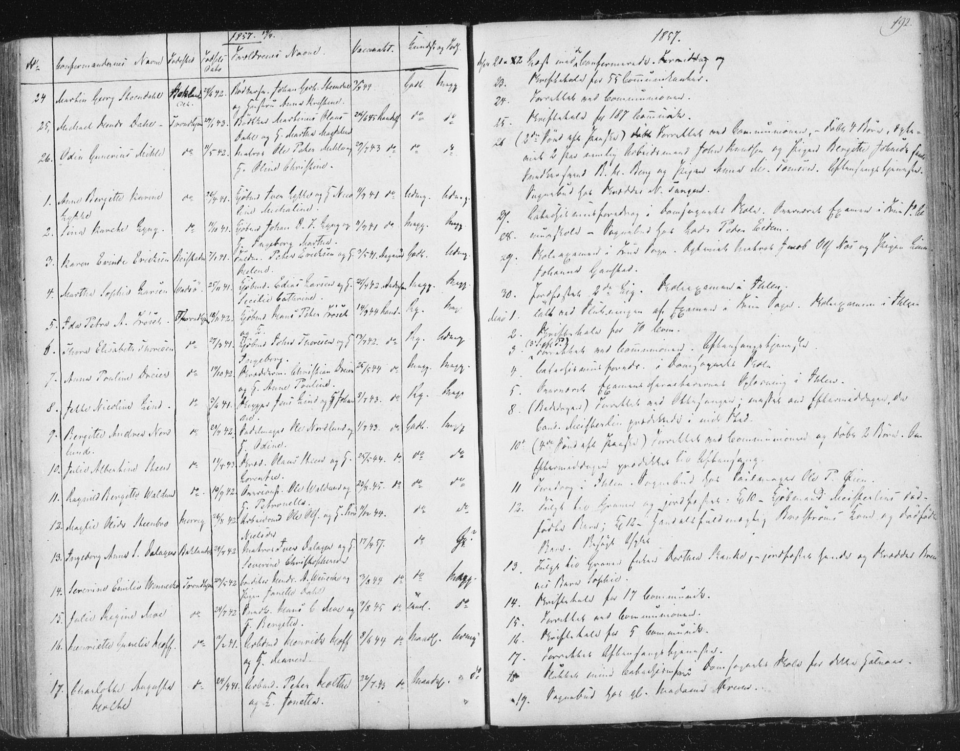 Ministerialprotokoller, klokkerbøker og fødselsregistre - Sør-Trøndelag, AV/SAT-A-1456/602/L0127: Curate's parish register no. 602B01, 1821-1875, p. 192