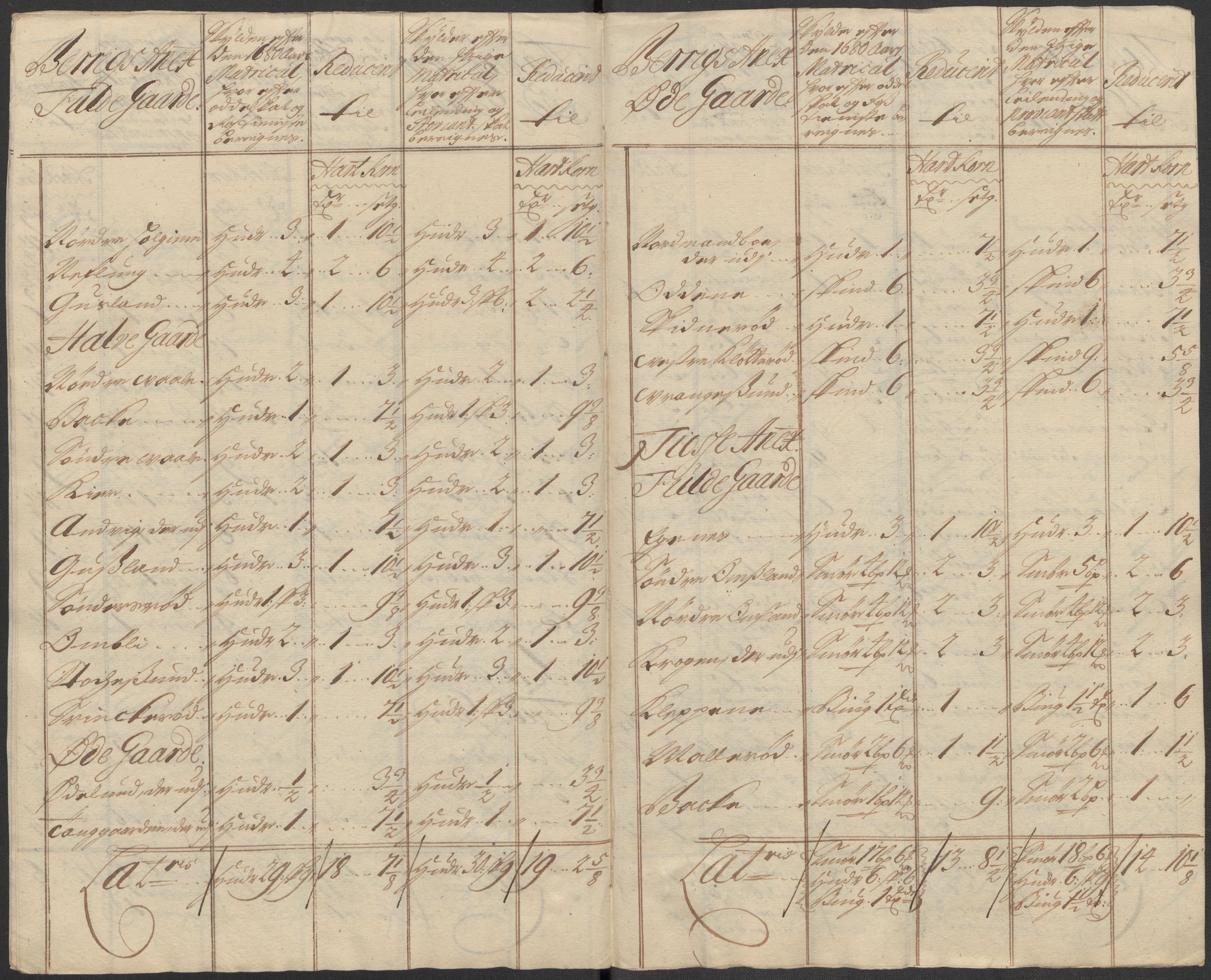 Rentekammeret inntil 1814, Reviderte regnskaper, Fogderegnskap, RA/EA-4092/R33/L1984: Fogderegnskap Larvik grevskap, 1712, p. 253